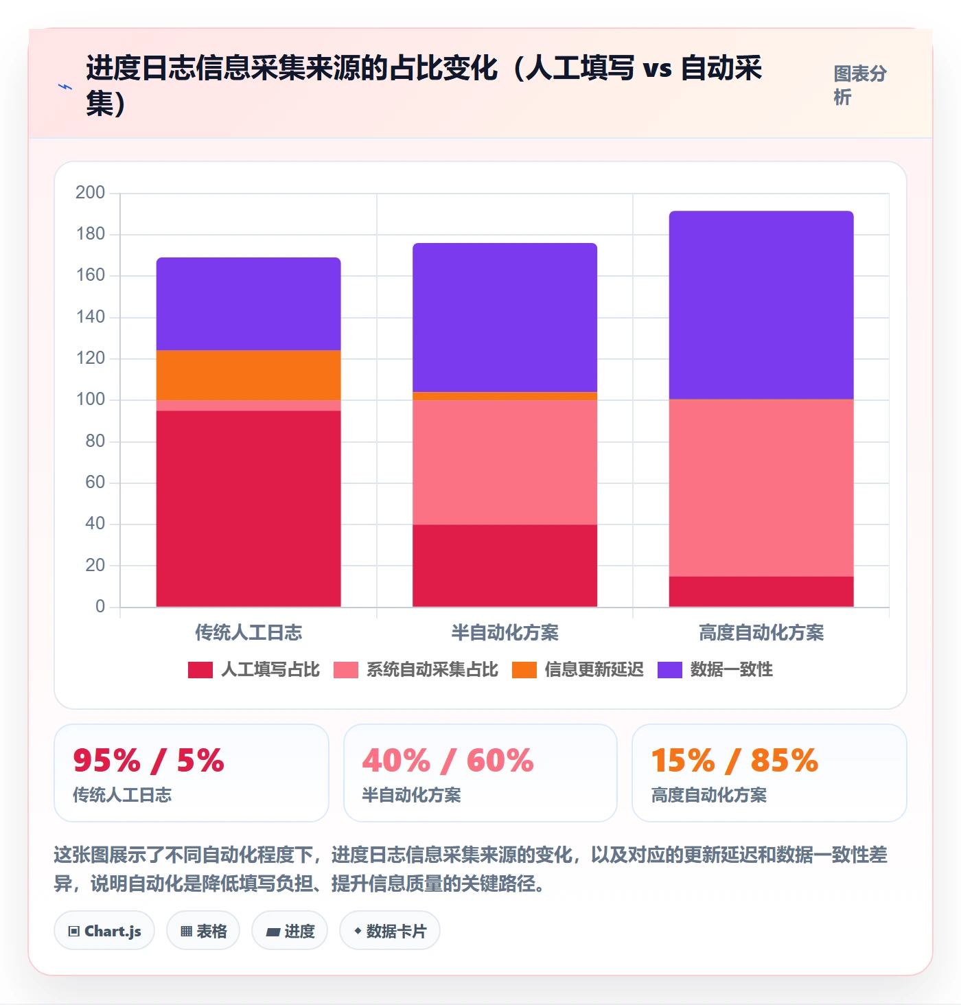 进度日志怎么做？研发团队落地方案：进度跟踪从0到1