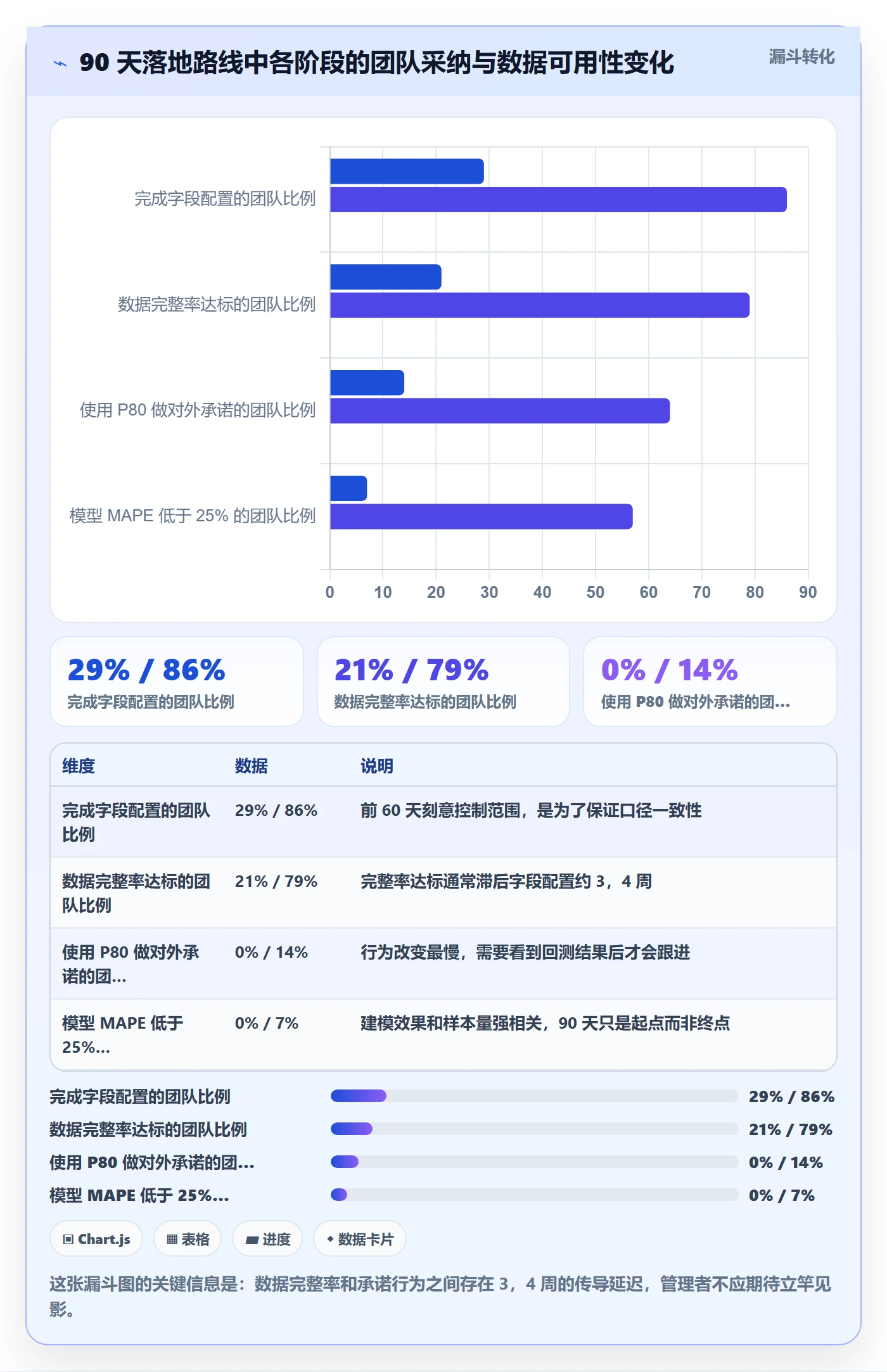 预计工期最佳实践:企业管理者任务属性数据分析,常见问题