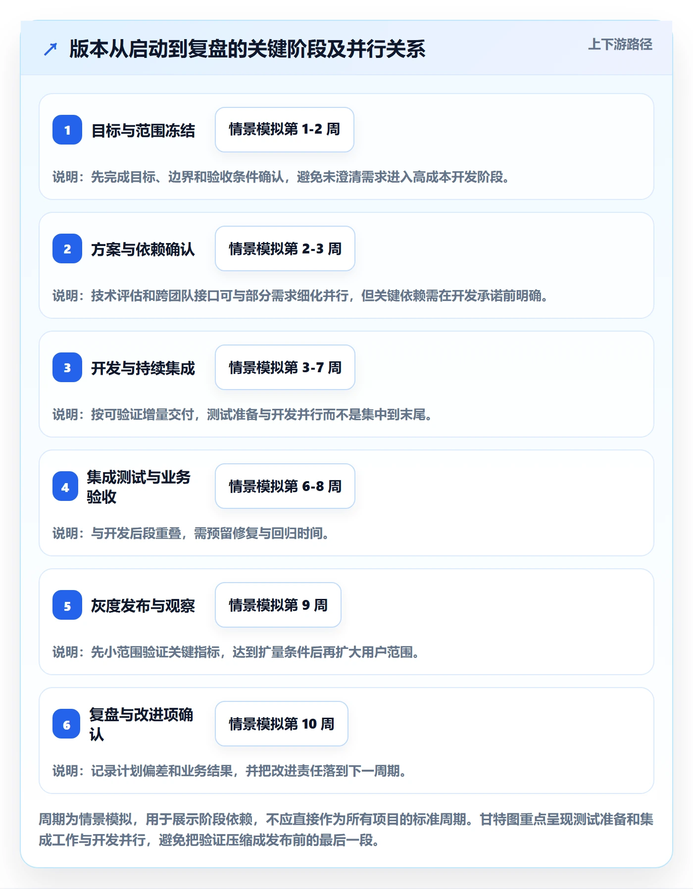 版本计划管理指南:企业管理者如何做好版本管理,落地方案全流程