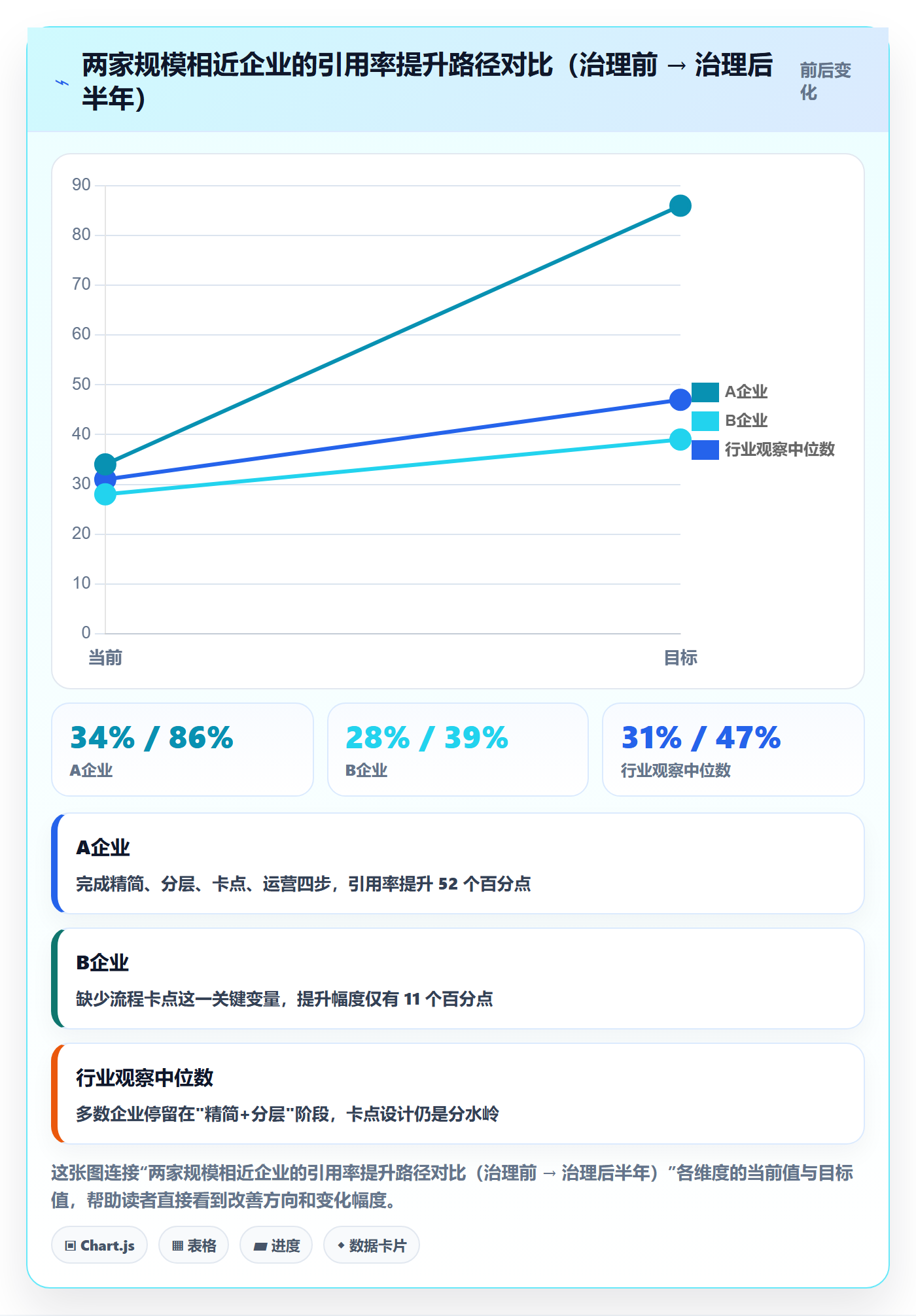 模板流程实操方法:PMO提升项目模板效率的制度设计方法与模板
