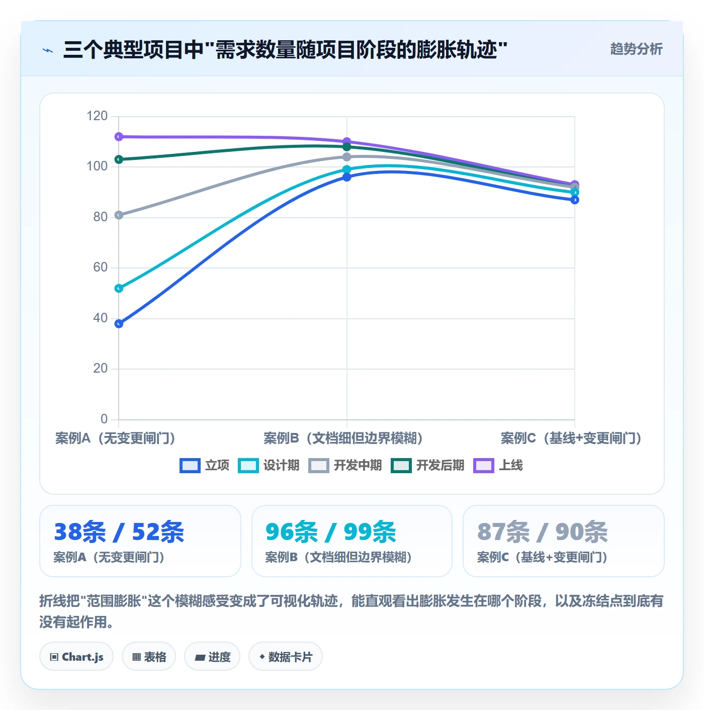 范围落地方案:产品经理开展项目范围的入门指南案例解析