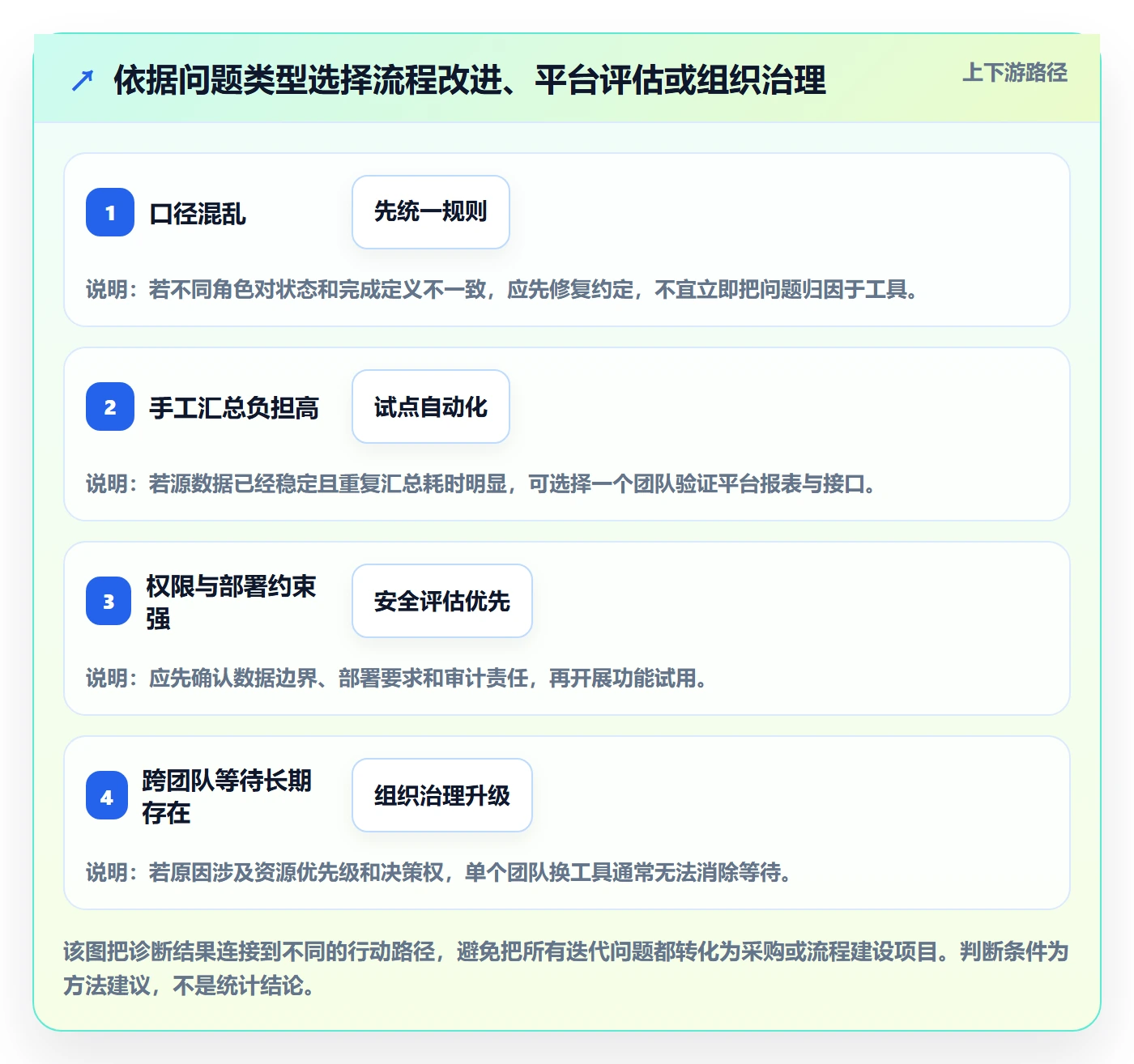 迭代复盘落地方案：企业管理者开展迭代管理的入门指南案例解析
