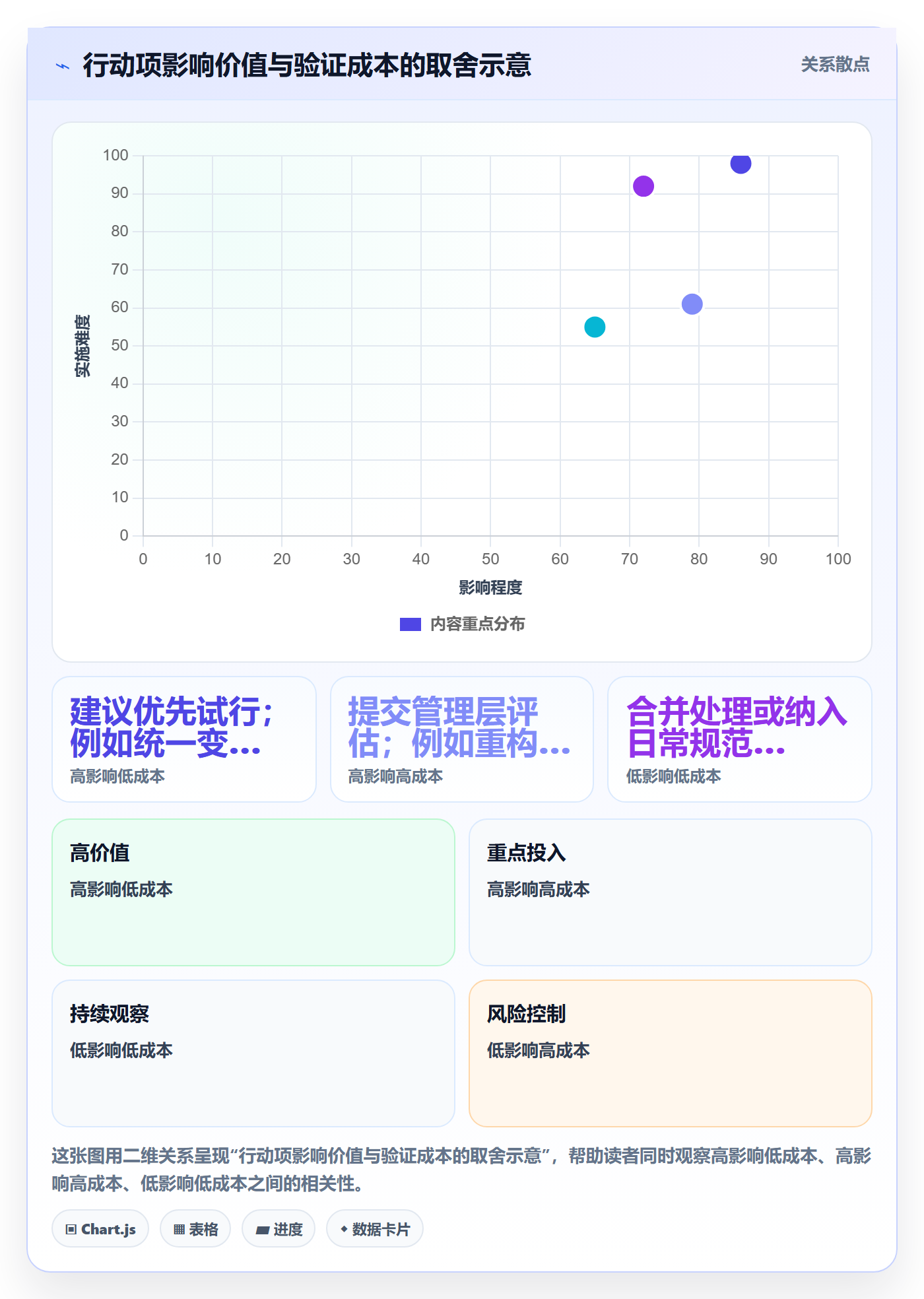 迭代管理如何做好迭代复盘?管理层制度设计与操作步骤