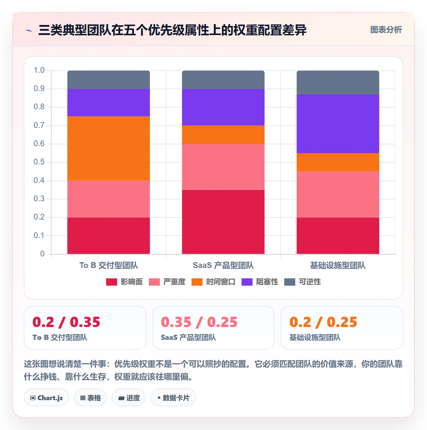 优先级管理指南:项目经理如何做好任务属性,落地方案全流程