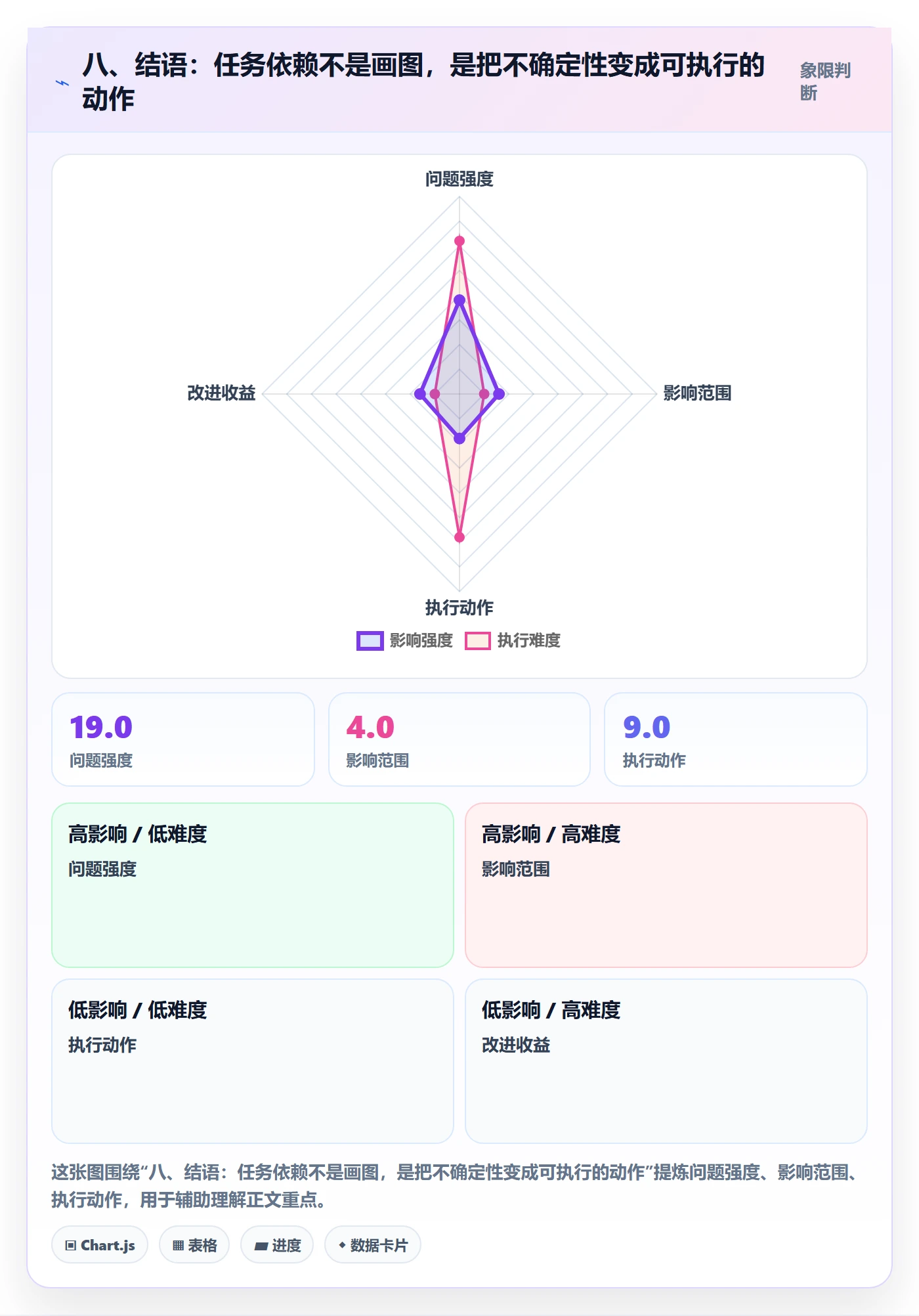 八、结语:任务依赖不是画图,是把不确定性变成可执行的动作
