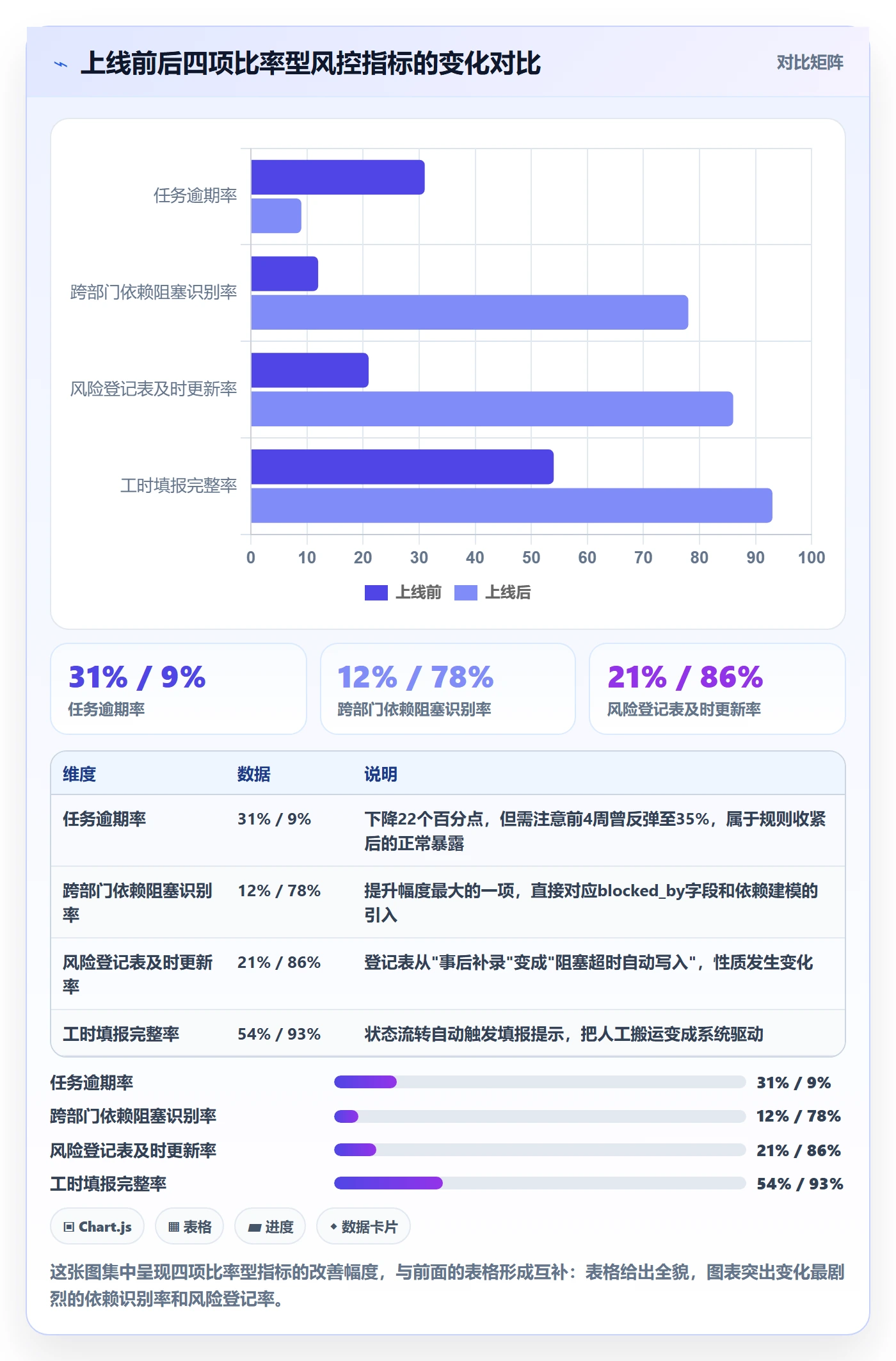负责人落地方案:PMO开展任务管理的风险控制案例解析