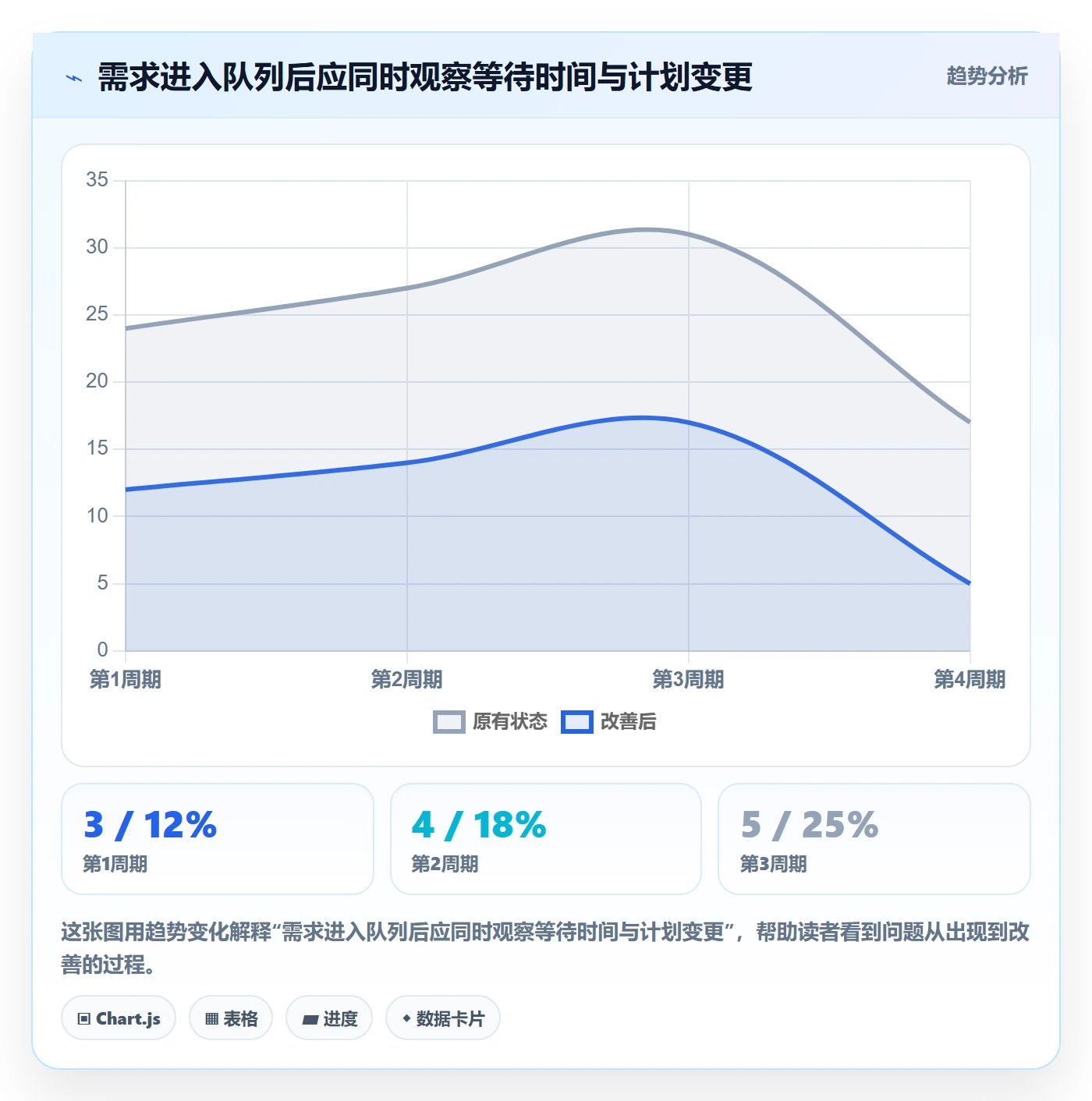 需求优先级管理指南:管理层如何做好需求排期,最佳实践全流程
