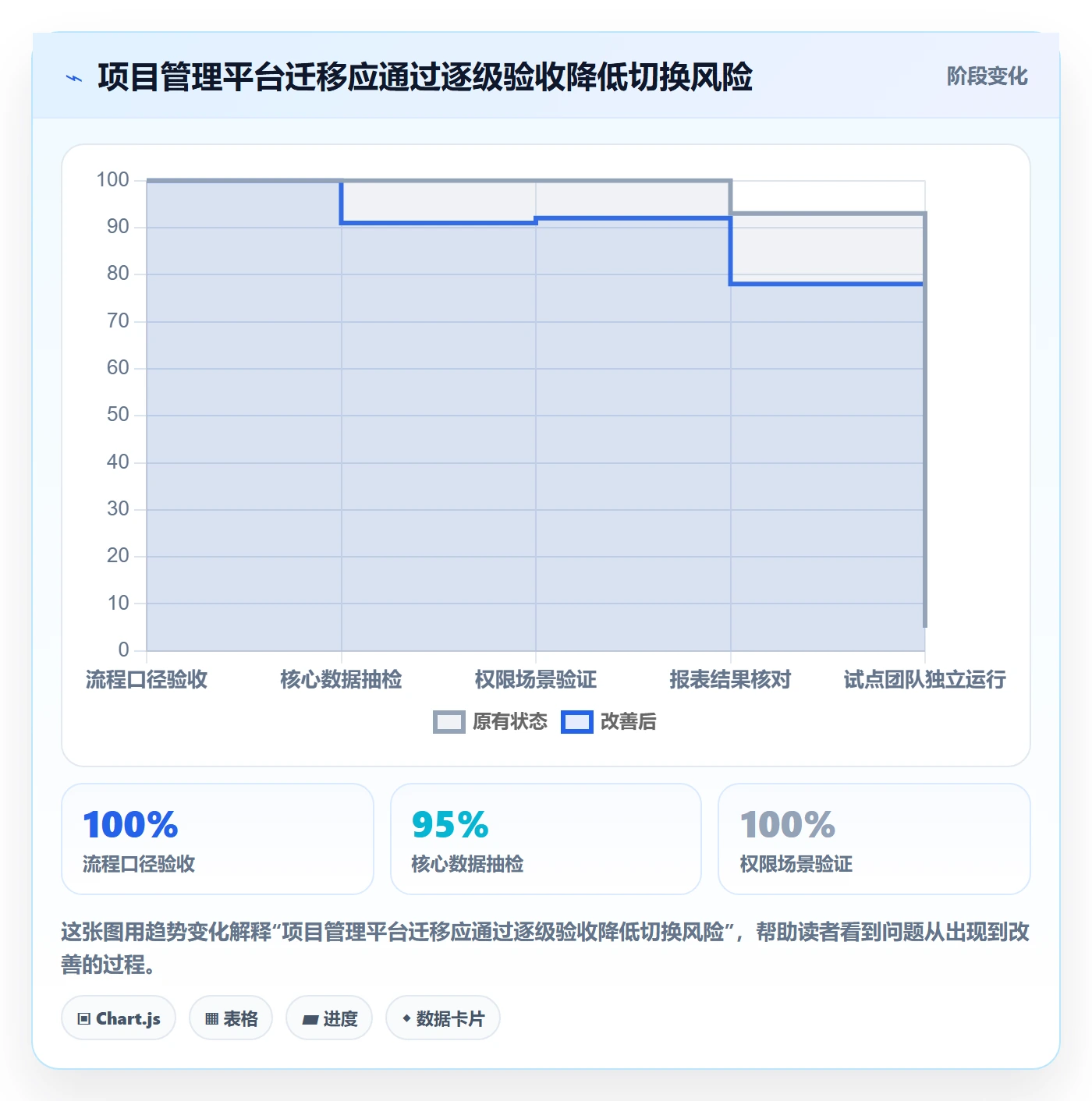 Sprint管理方法大全:项目成员迭代管理数据分析落地清单