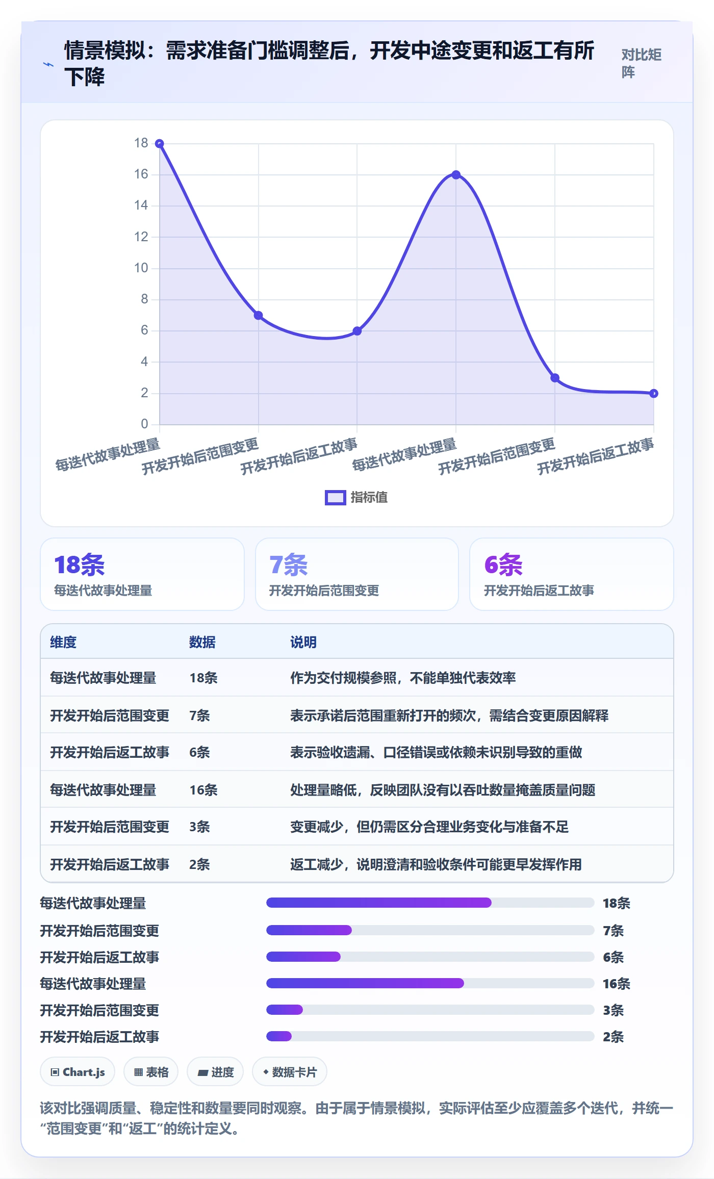 用户故事管理方法大全：PMO产品需求流程优化落地清单
