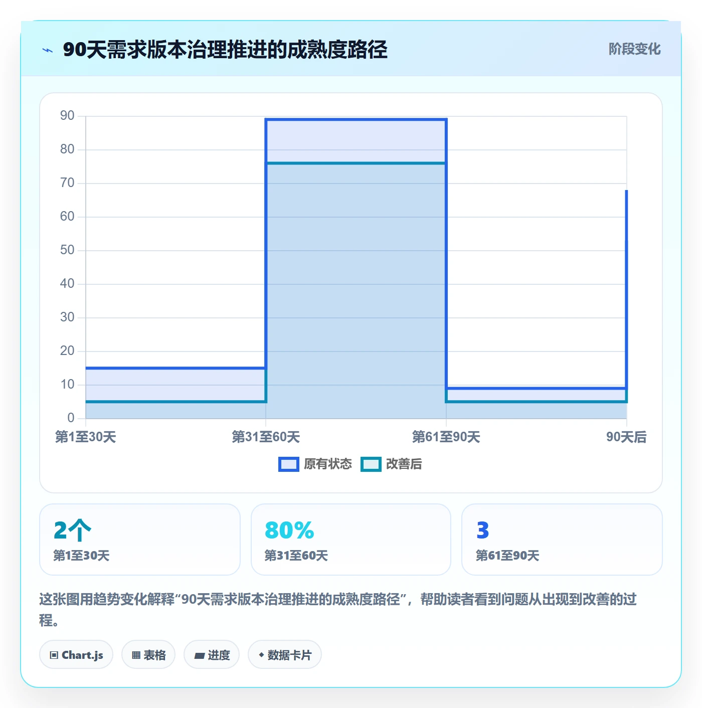 需求版本实操方法:PMO提升产品需求效率的效率提升方法与模板