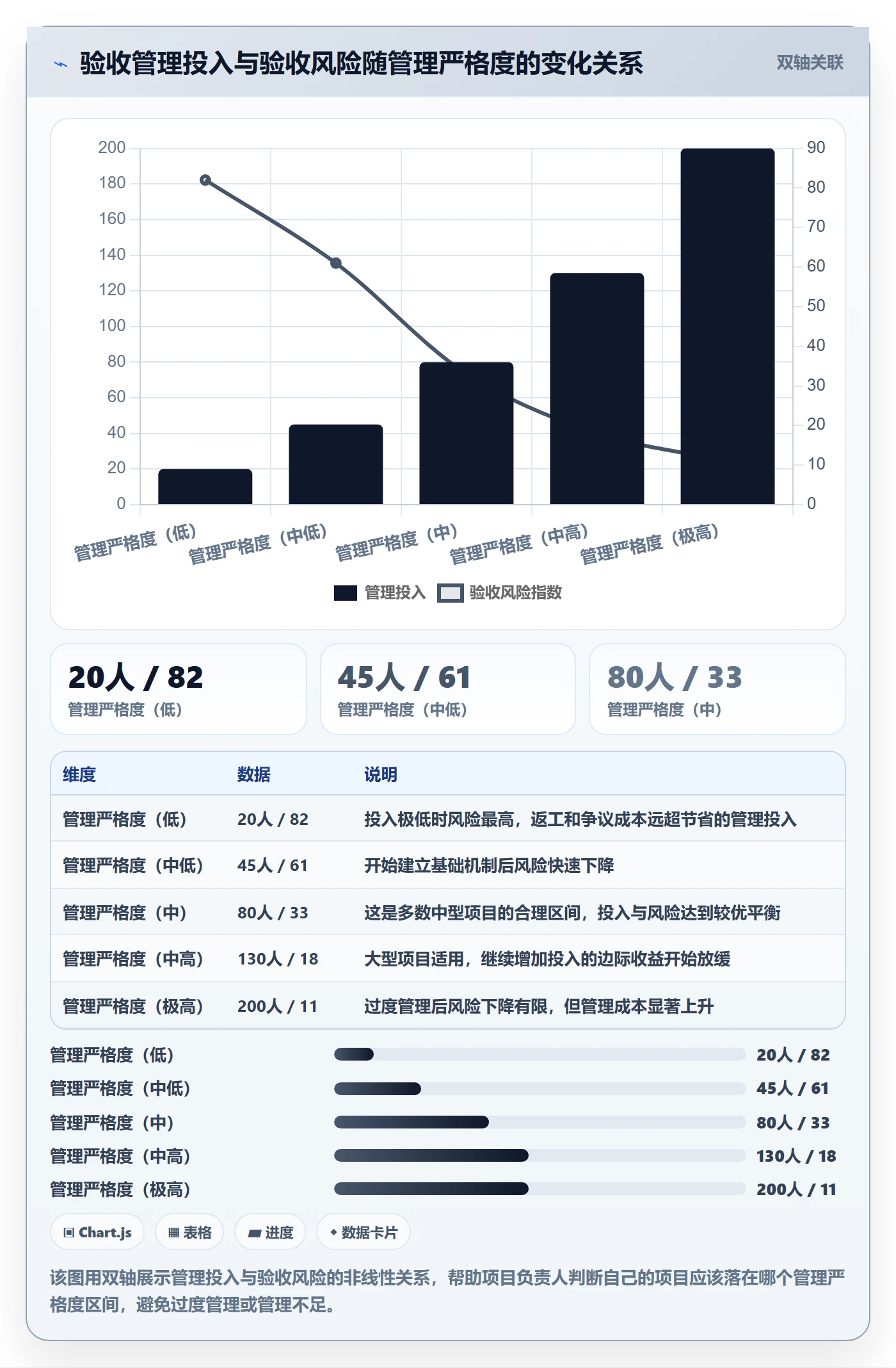 任务验收验收标准全流程:项目负责人入门指南与一文讲清
