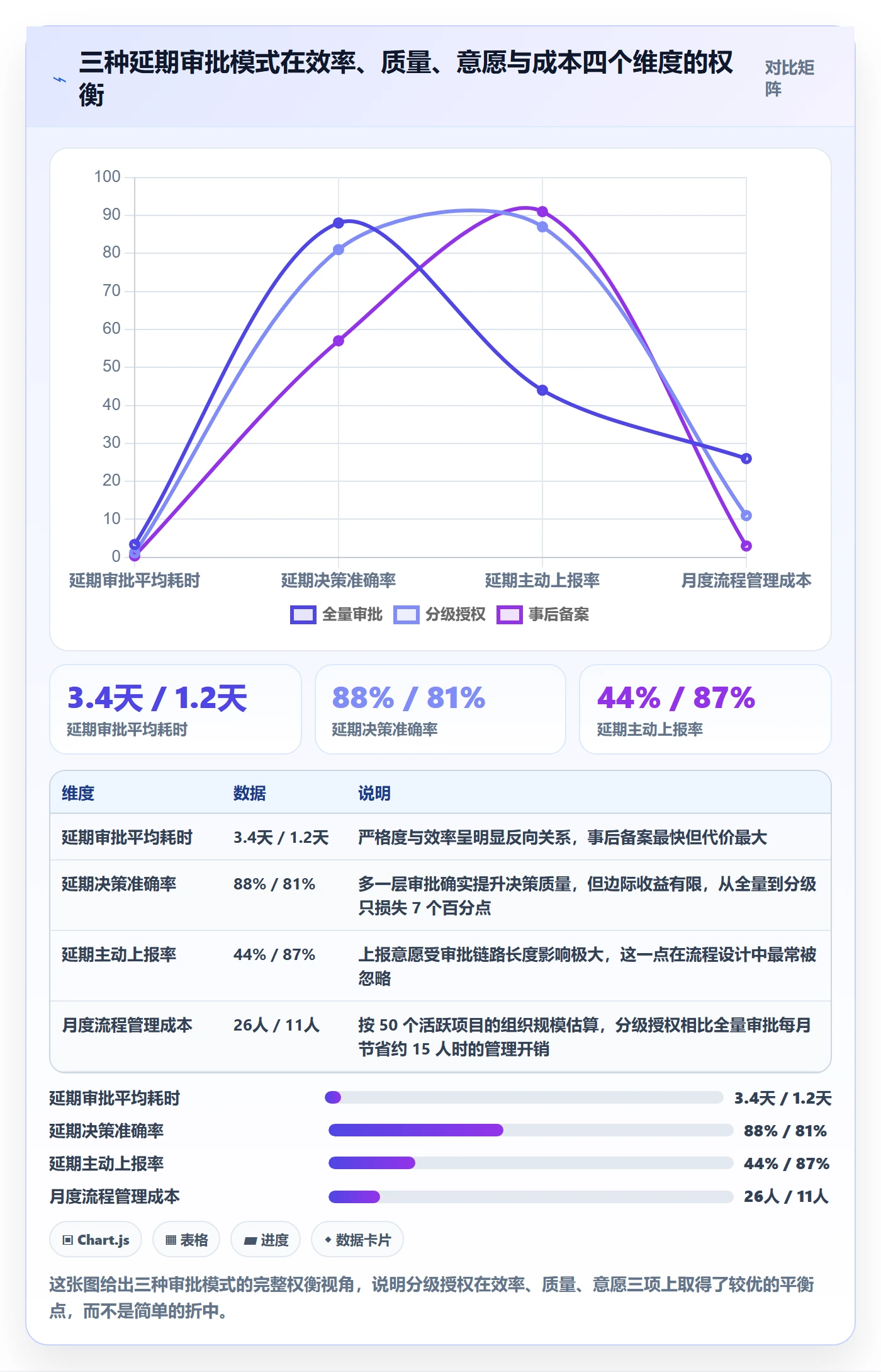 延期流程与规范：项目经理任务执行落地方案关键指标