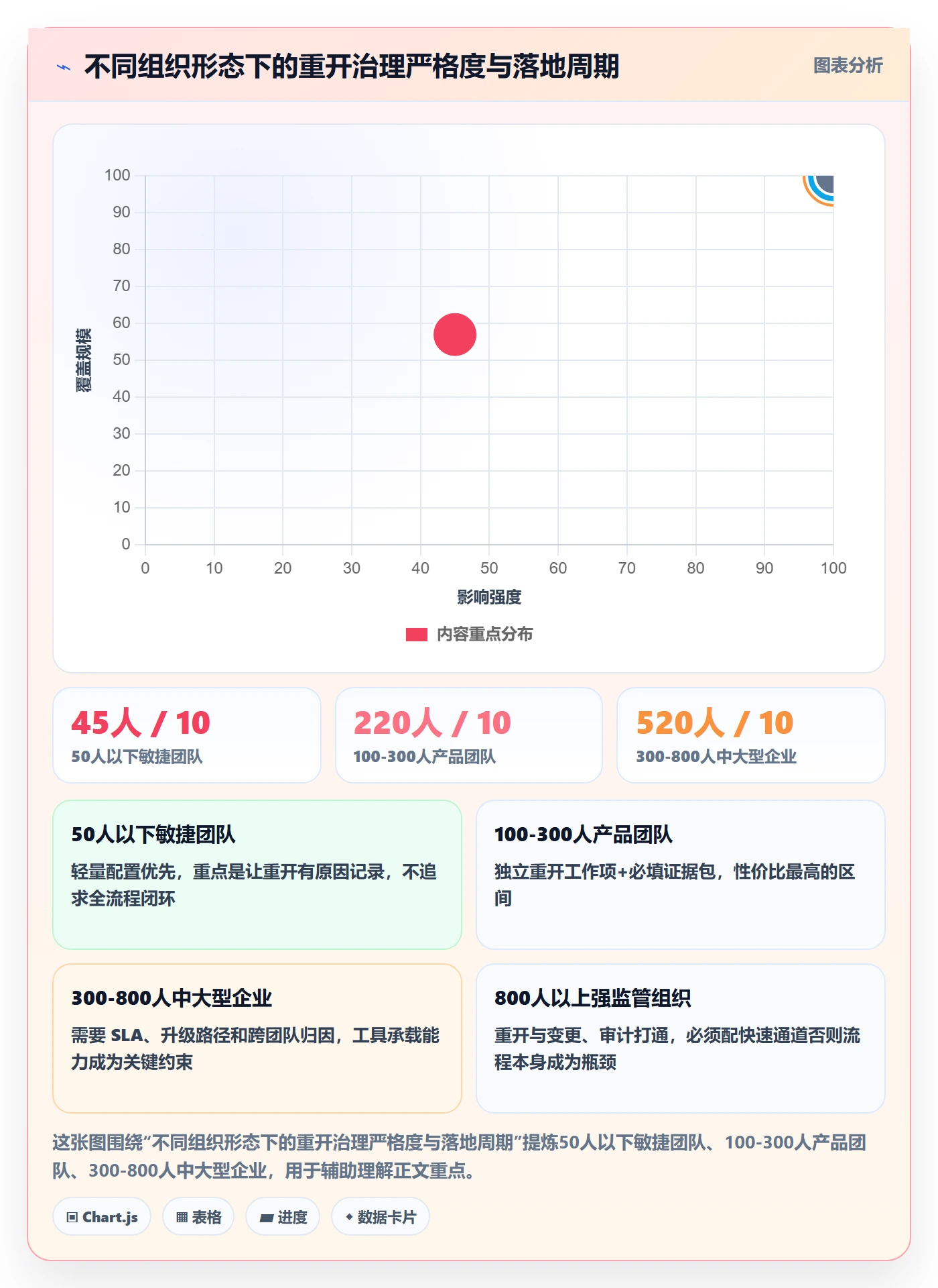 任务执行如何做好重开?项目经理制度设计与操作步骤