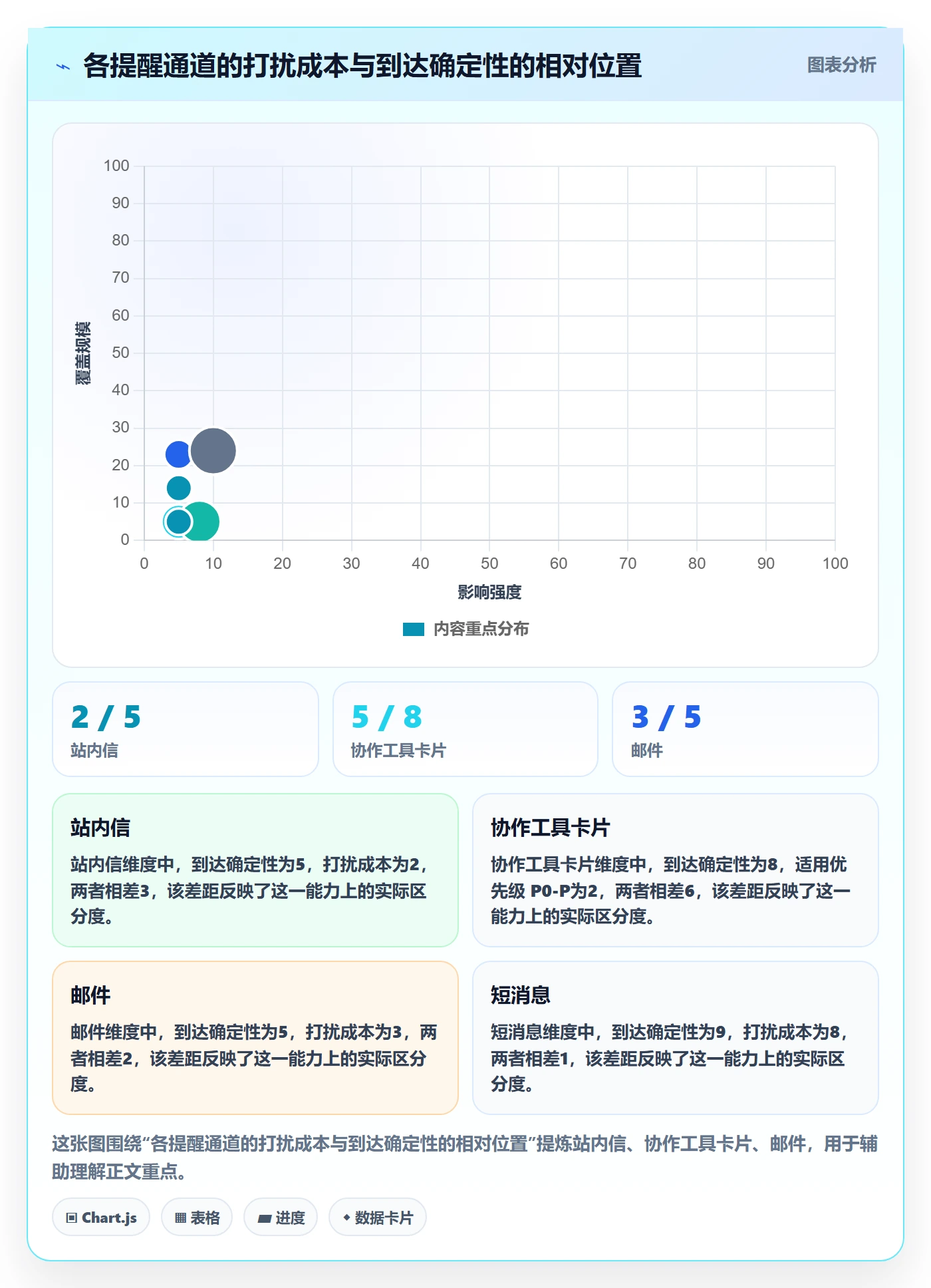 消息通知实操方法:产品经理提升任务提醒效率的流程优化方法与模板