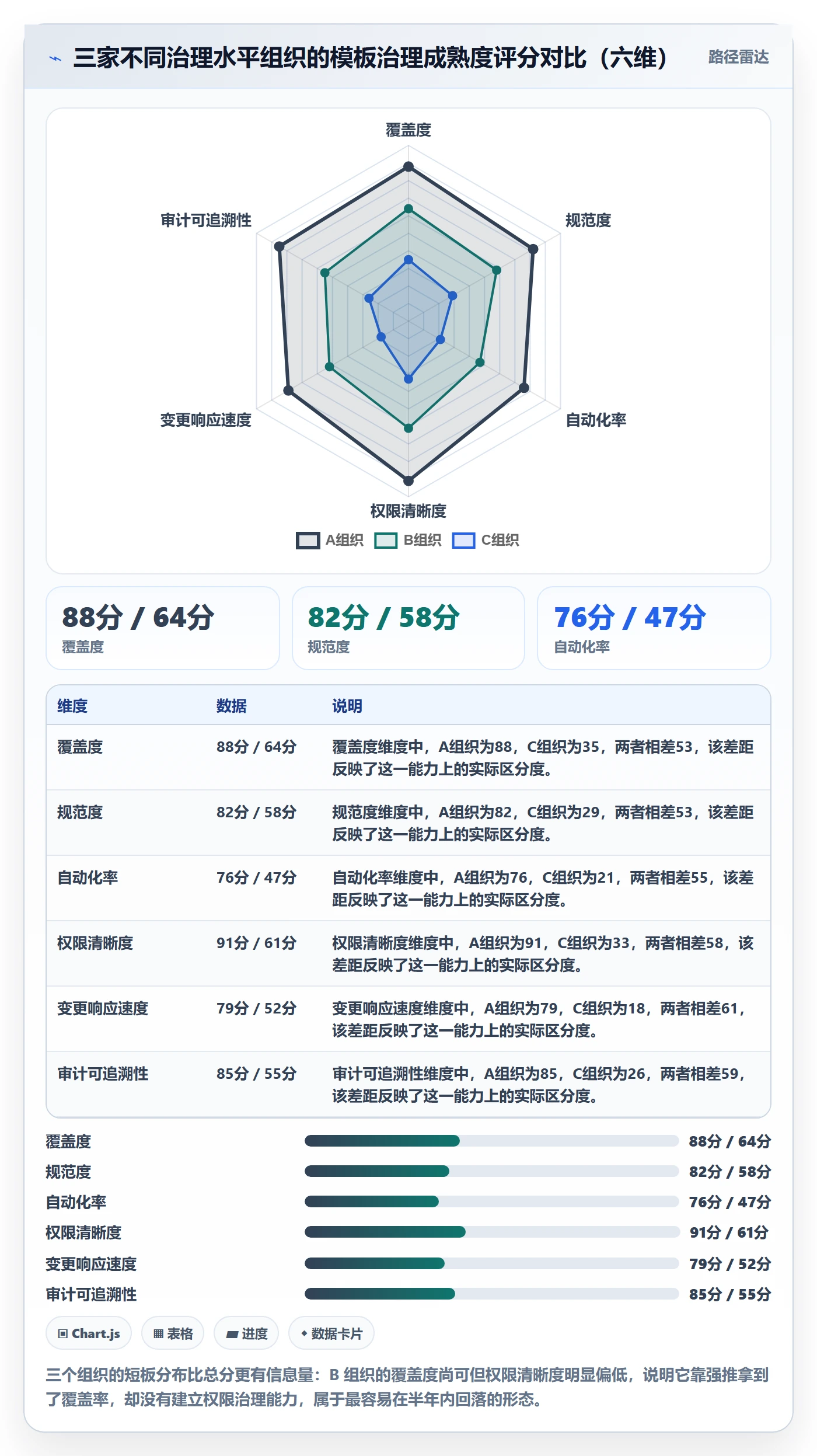模板权限流程与规范:企业管理者项目模板落地方案关键指标