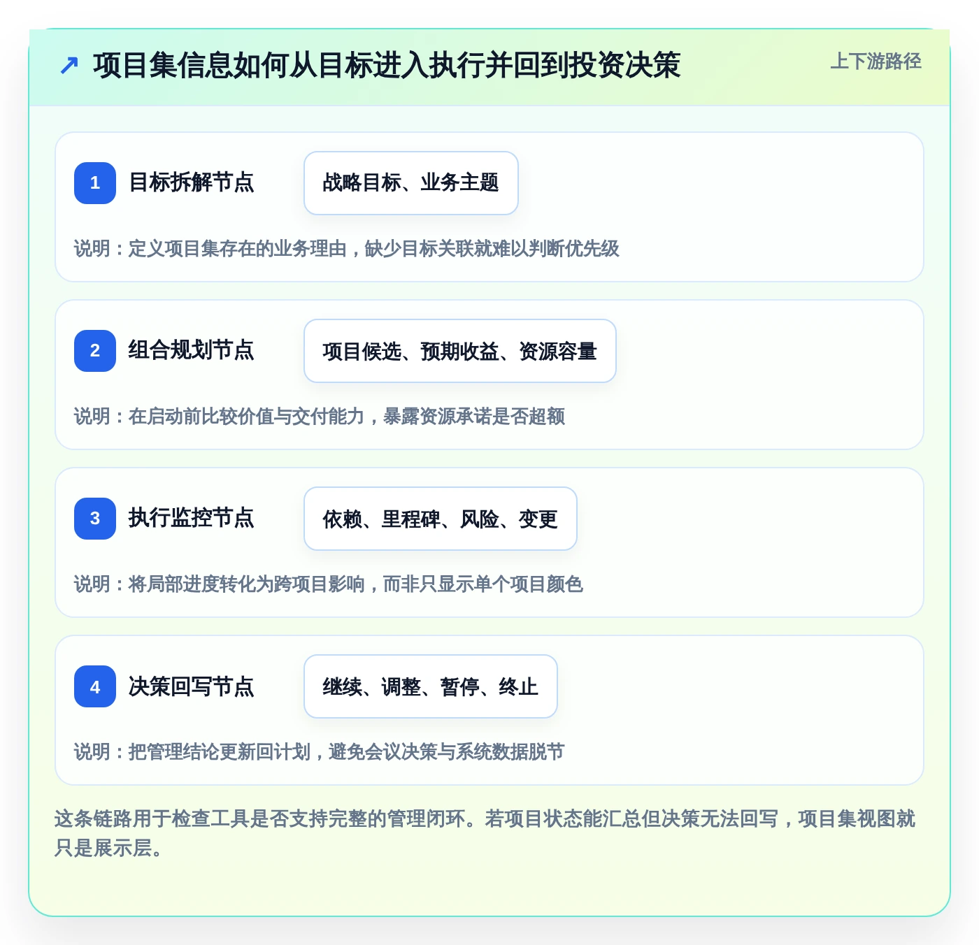 效率提升必备:2026年最受欢迎的5大项目集管理工具推荐