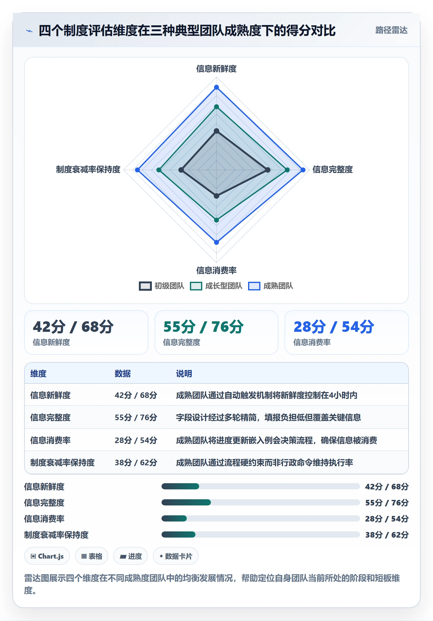 进度管理进度更新教程:跨部门团队制度设计,避坑指南