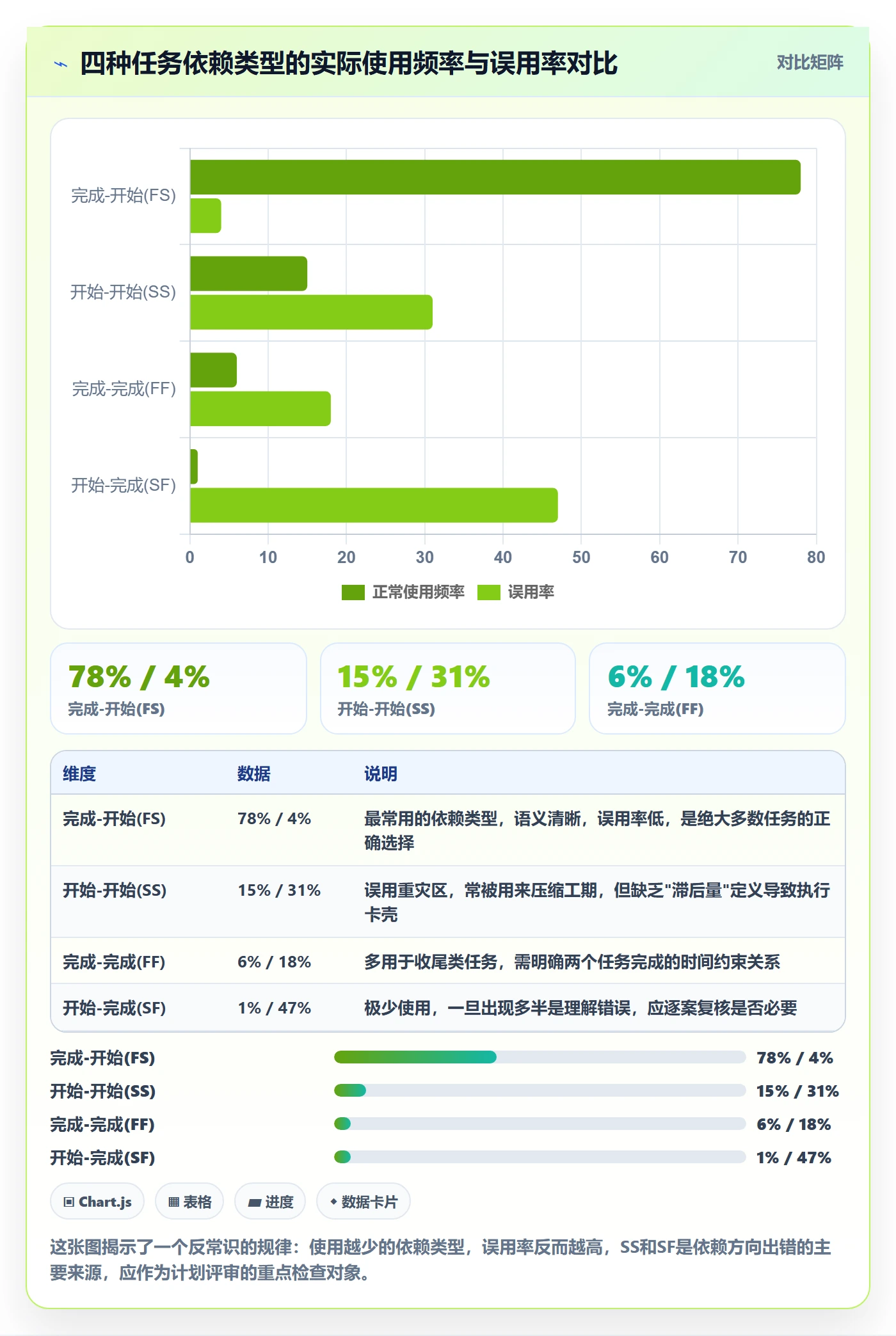 关键路径最佳实践：PMO任务依赖流程优化，常见问题