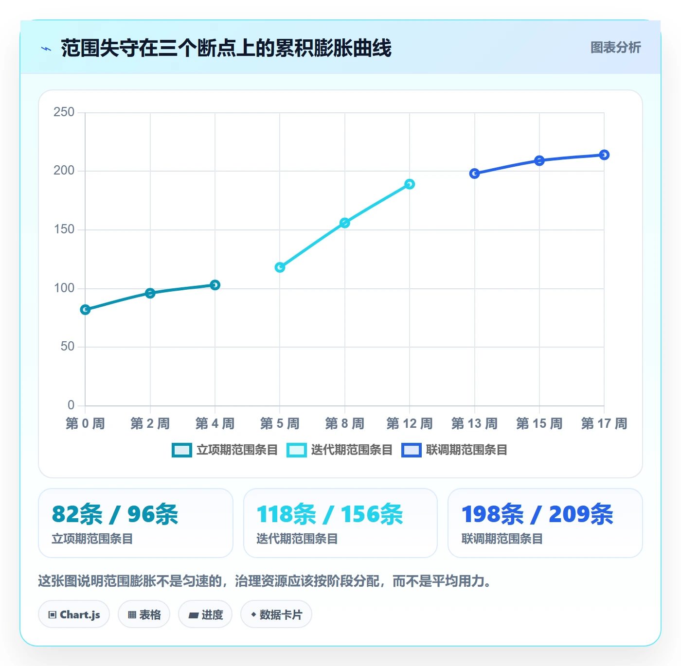 范围边界管理指南:研发团队如何做好项目范围,最佳实践全流程