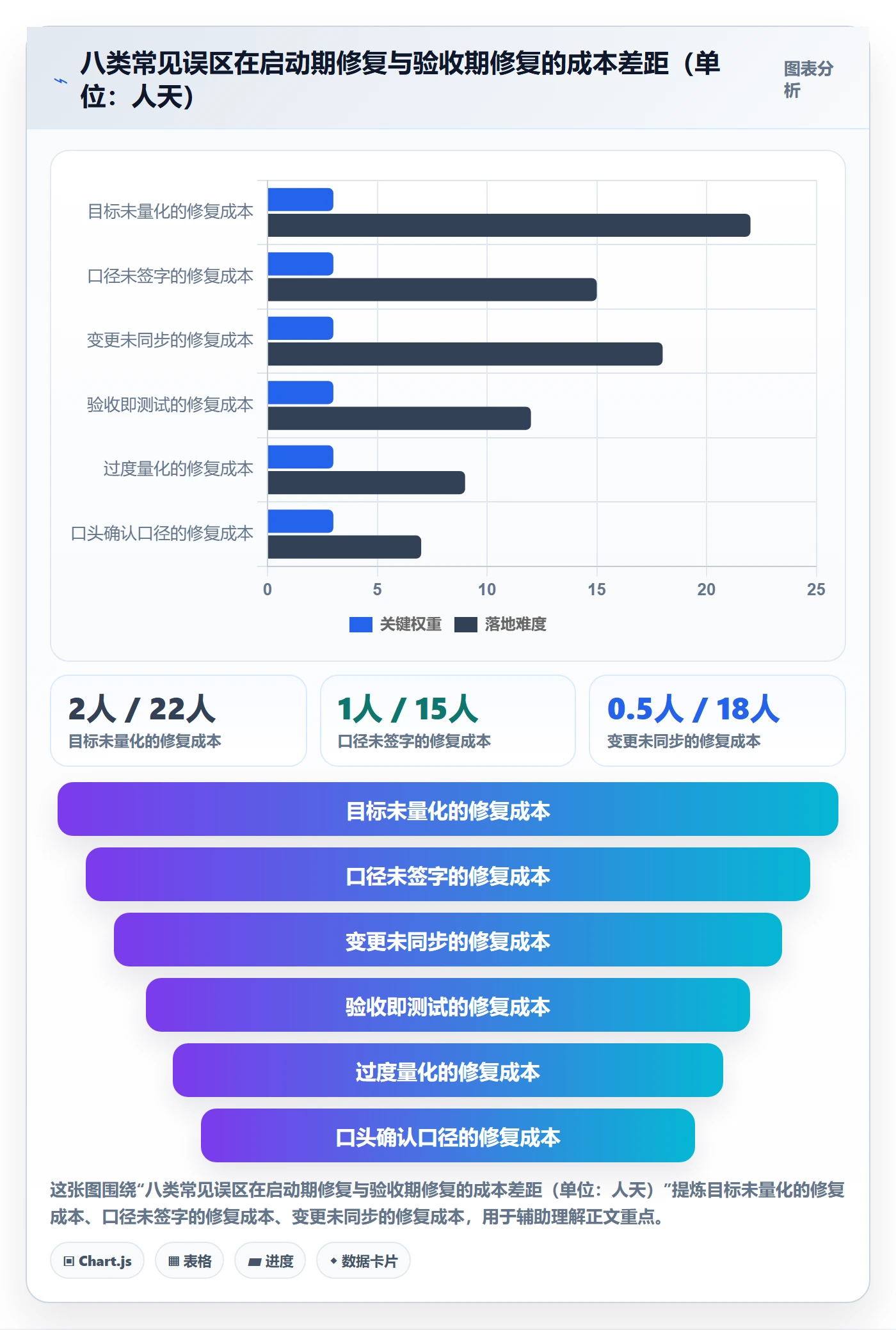 验收标准最佳实践:项目负责人项目目标数据分析,常见问题