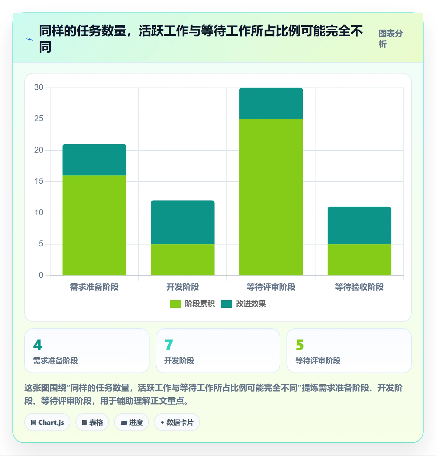看板如何做好Kanban?产品经理流程优化与操作步骤