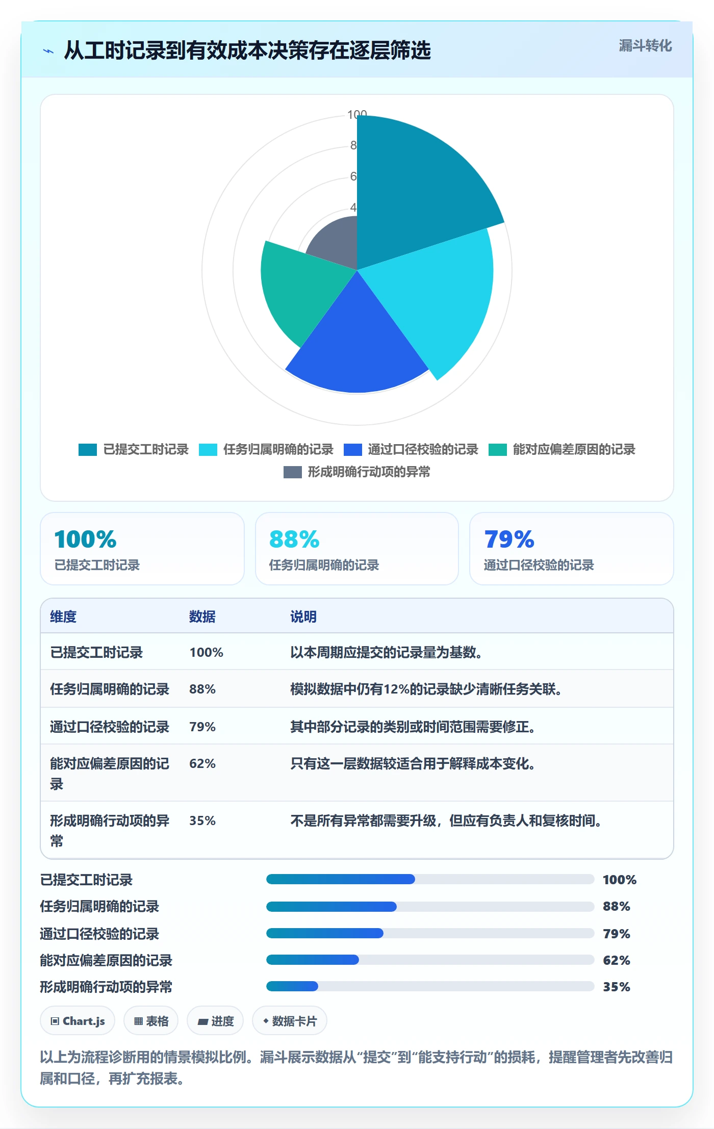 人力成本实操方法：项目成员提升成本管理效率的流程优化方法与模板