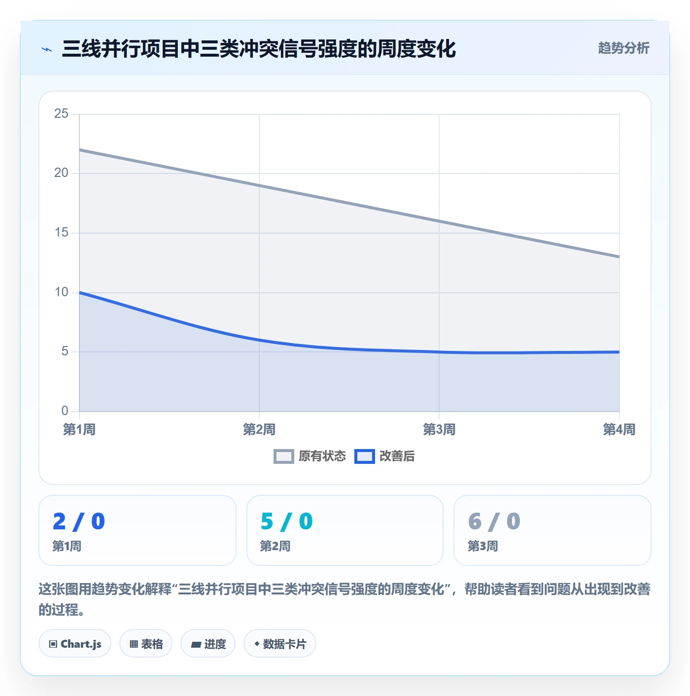 任务依赖依赖冲突全流程:项目成员落地方案与一文讲清