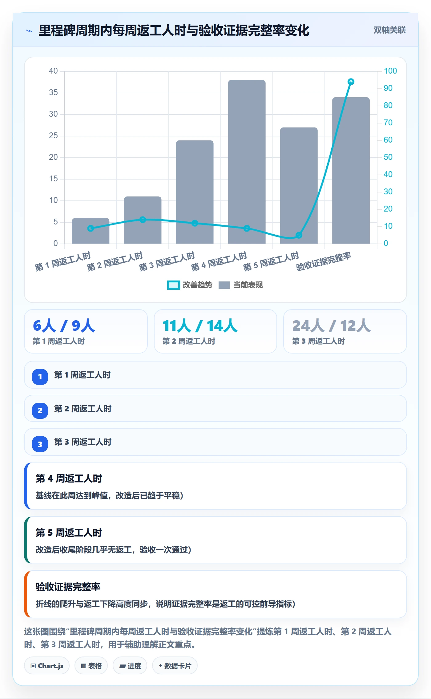 节点验收实操方法:产品经理提升里程碑效率的流程优化方法与模板