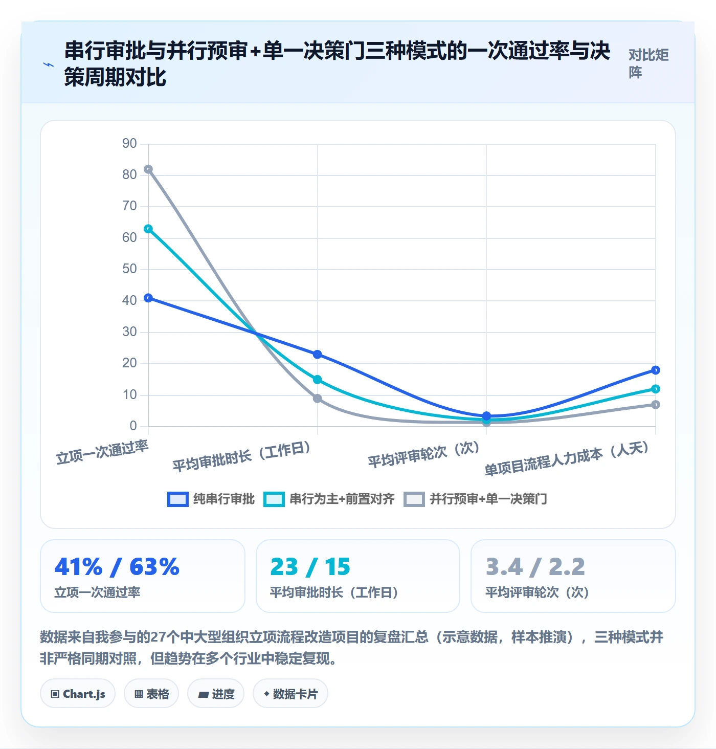项目立项如何做好项目申请？跨部门团队流程优化与操作步骤
