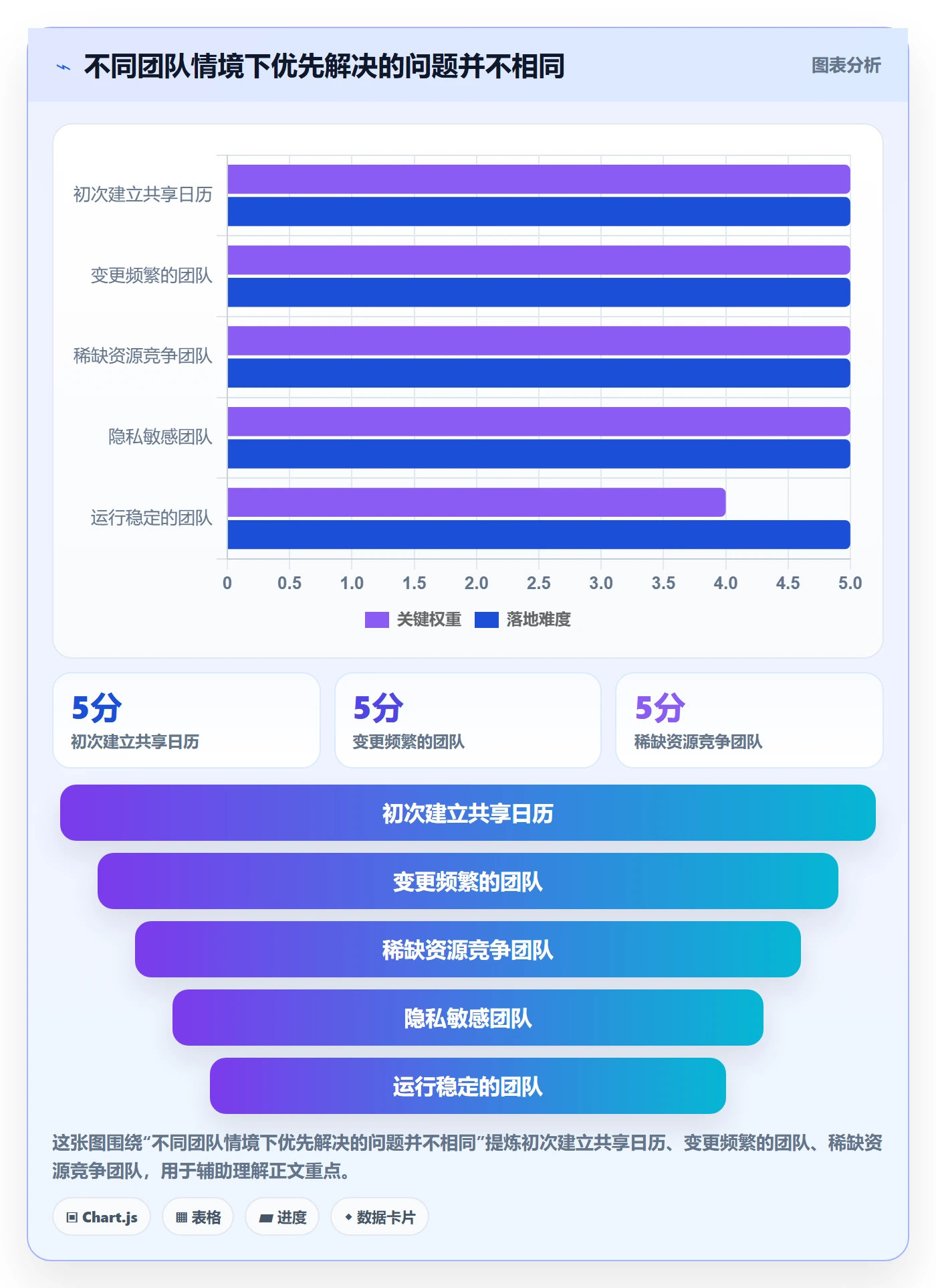 周视图流程与规范:跨部门团队日历视图制度设计关键指标
