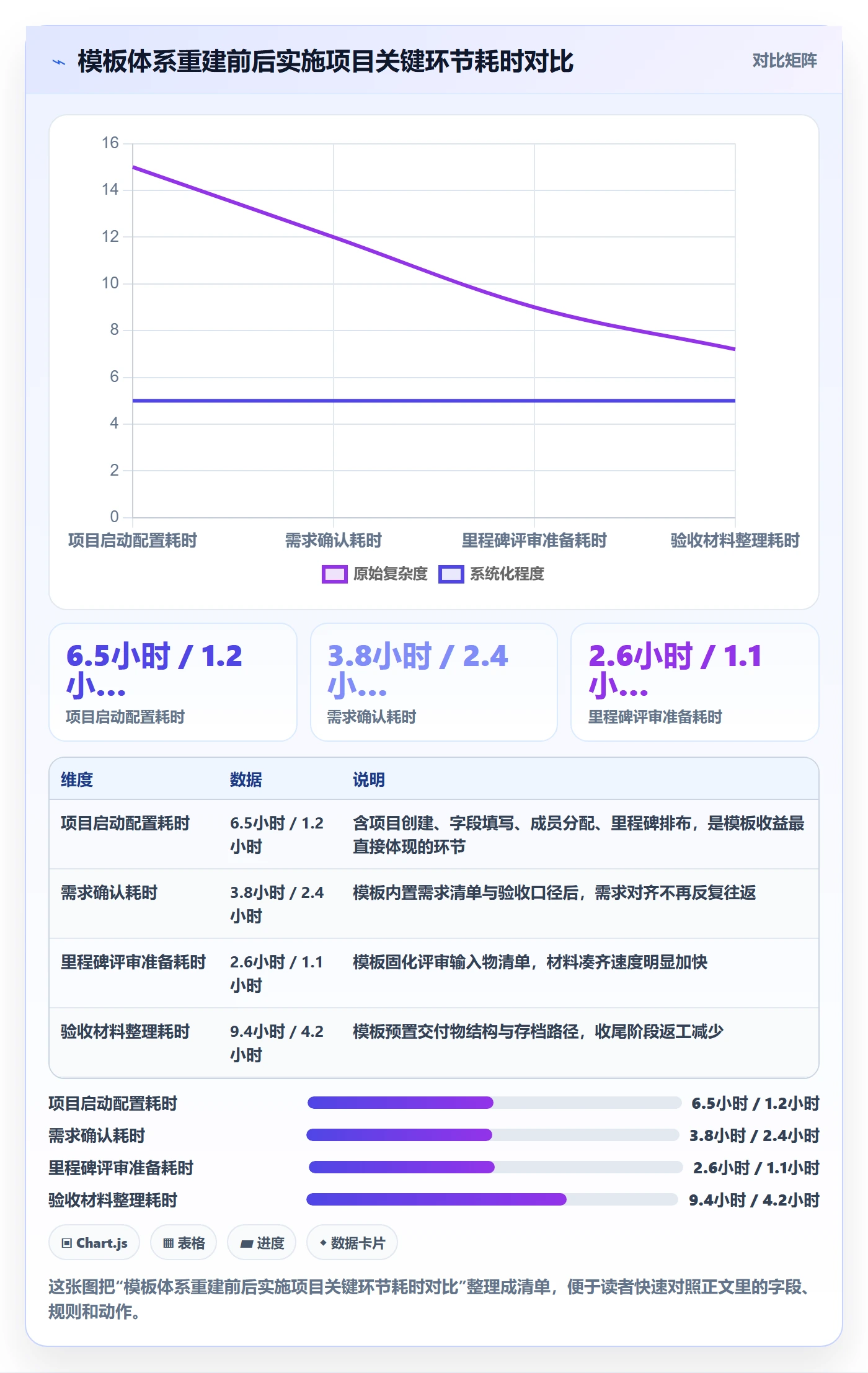项目模板项目模板教程：实施团队效率提升，避坑指南