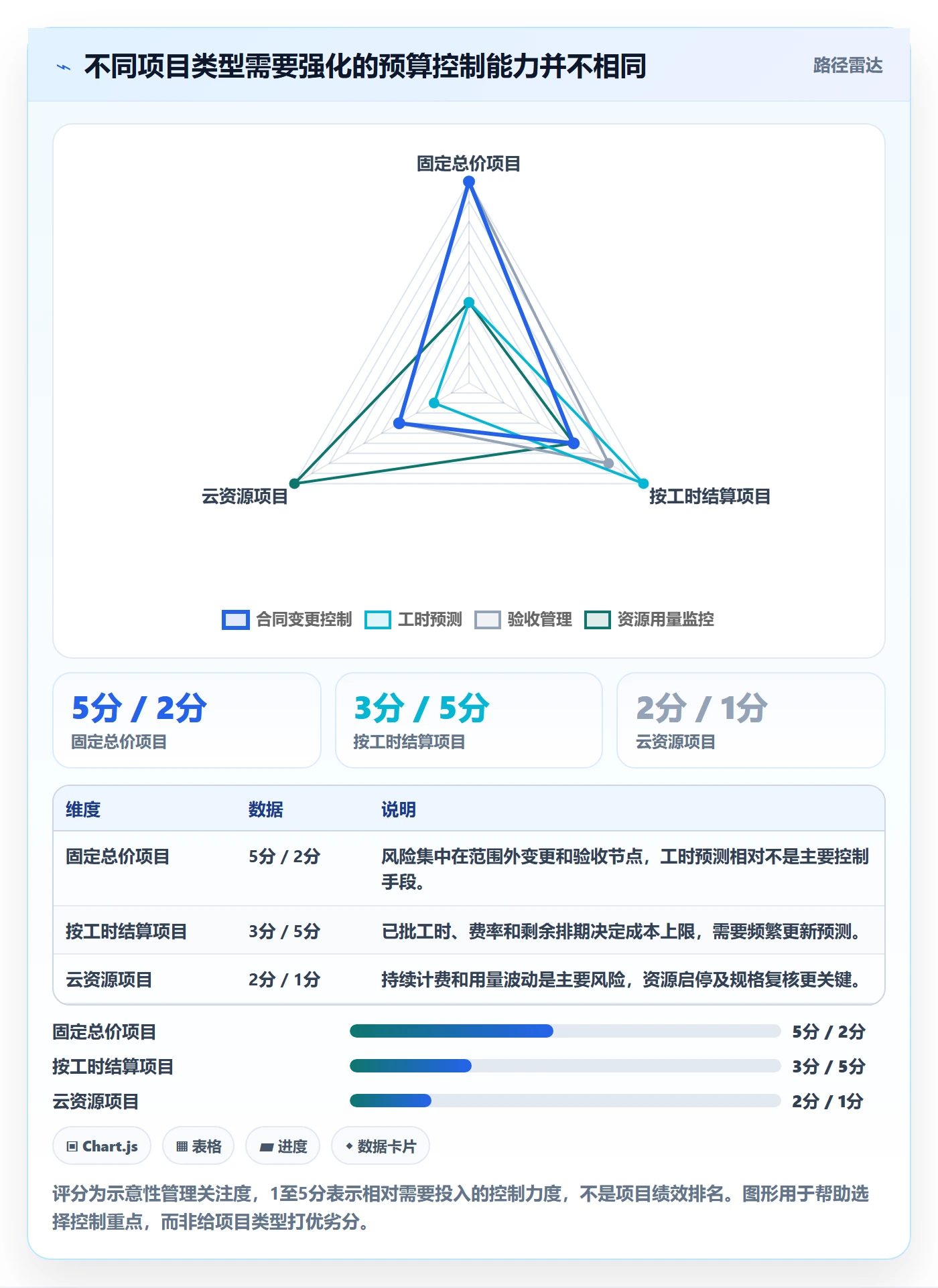 预算占用实操方法:项目经理提升预算管理效率的风险控制方法与模板