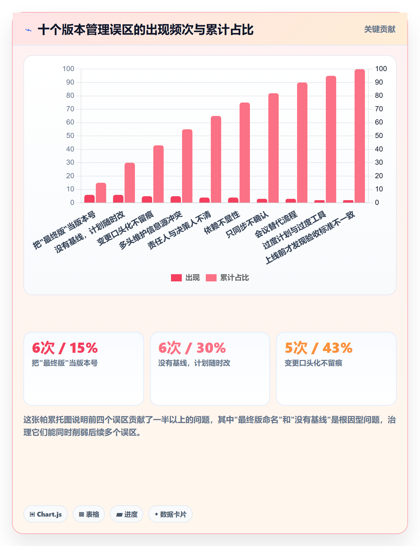 项目规划计划版本教程:跨部门团队最佳实践,避坑指南