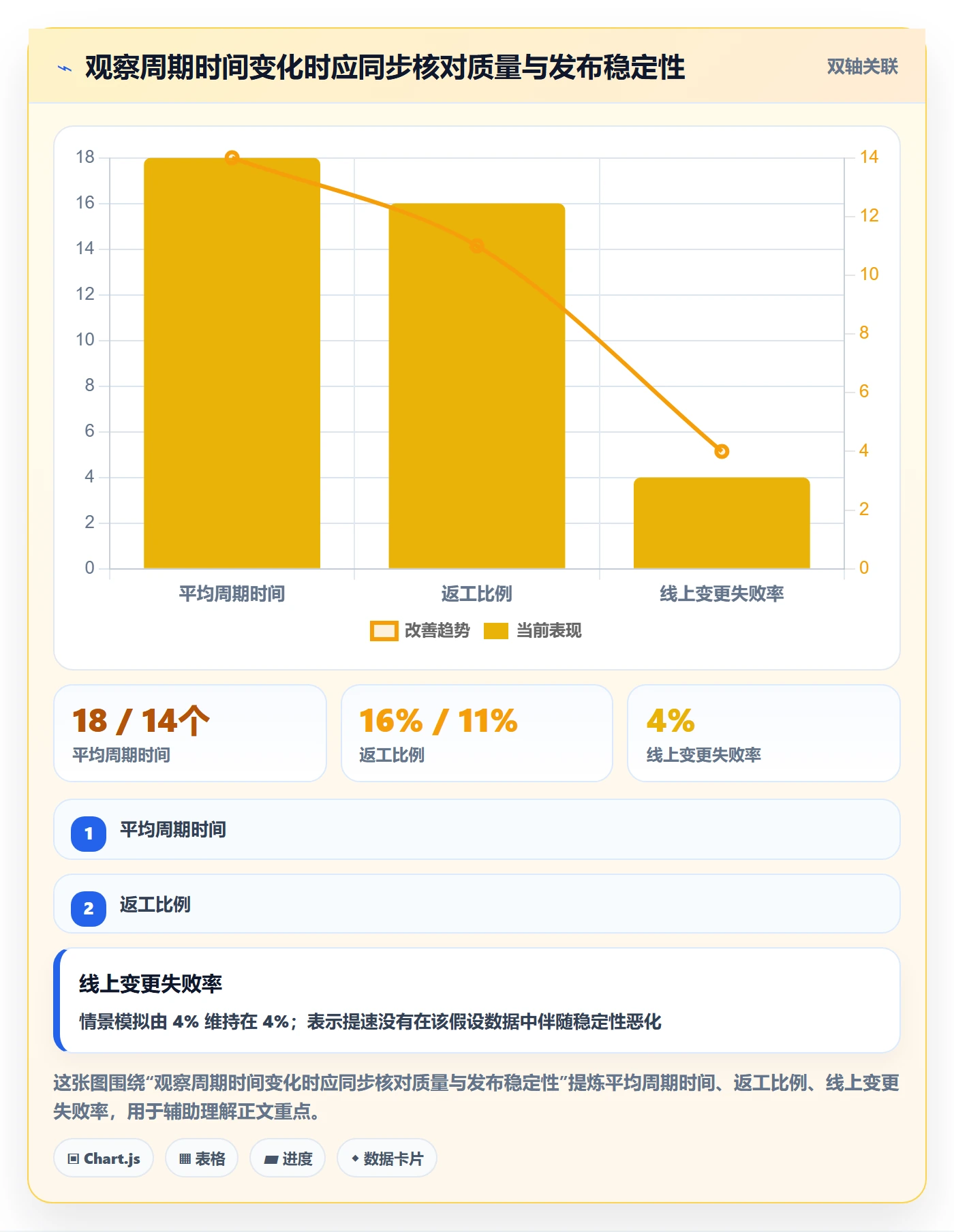 敏捷管理指南:PMO如何做好敏捷项目,效率提升全流程