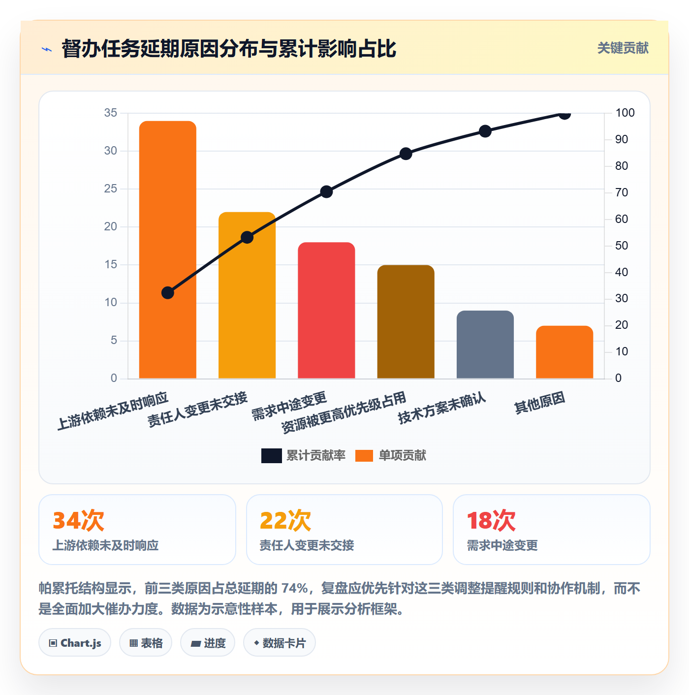 督办最佳实践:项目成员任务提醒协同管理,常见问题