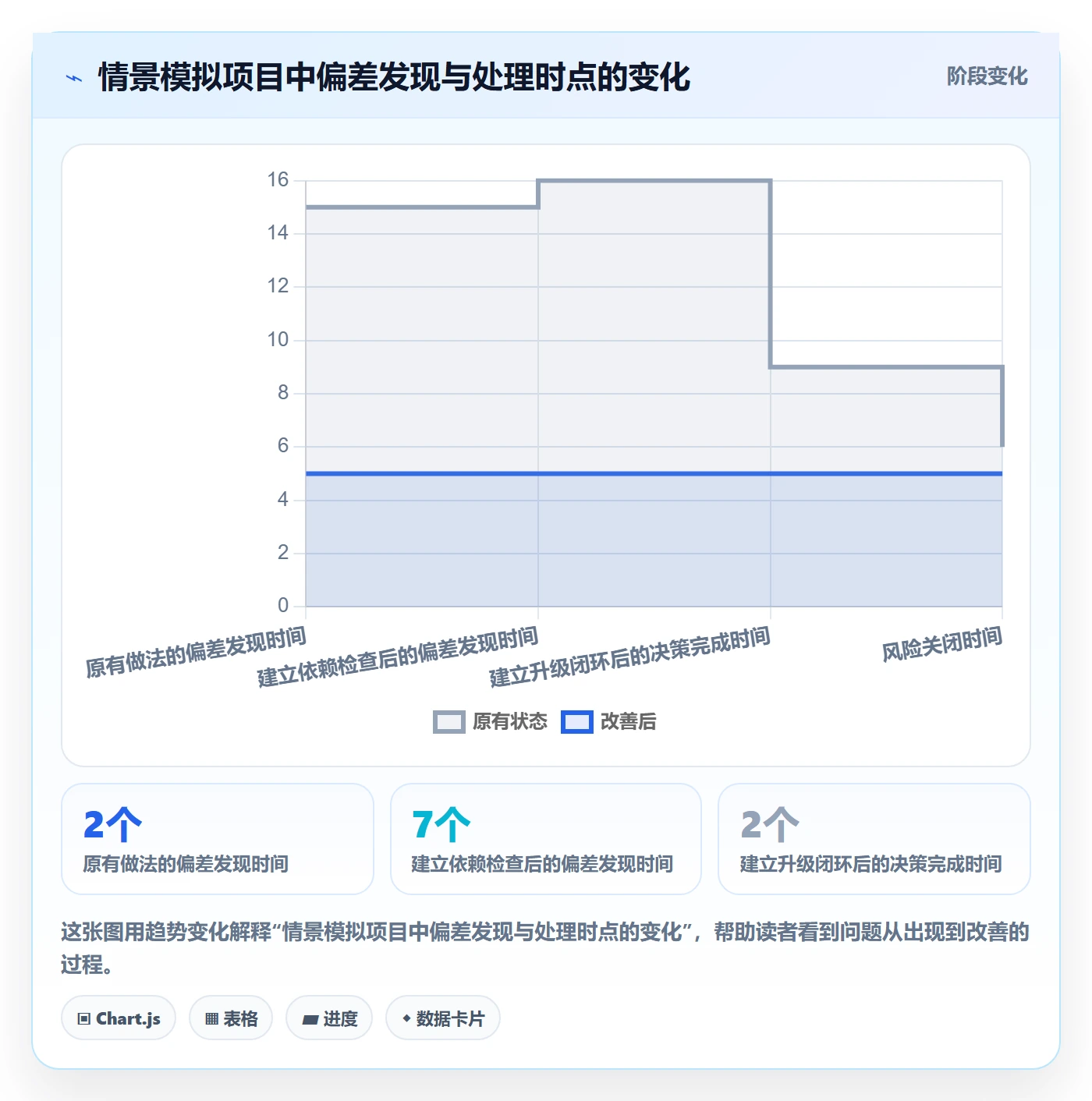 时间轴落地方案:项目负责人开展甘特图的协同管理案例解析