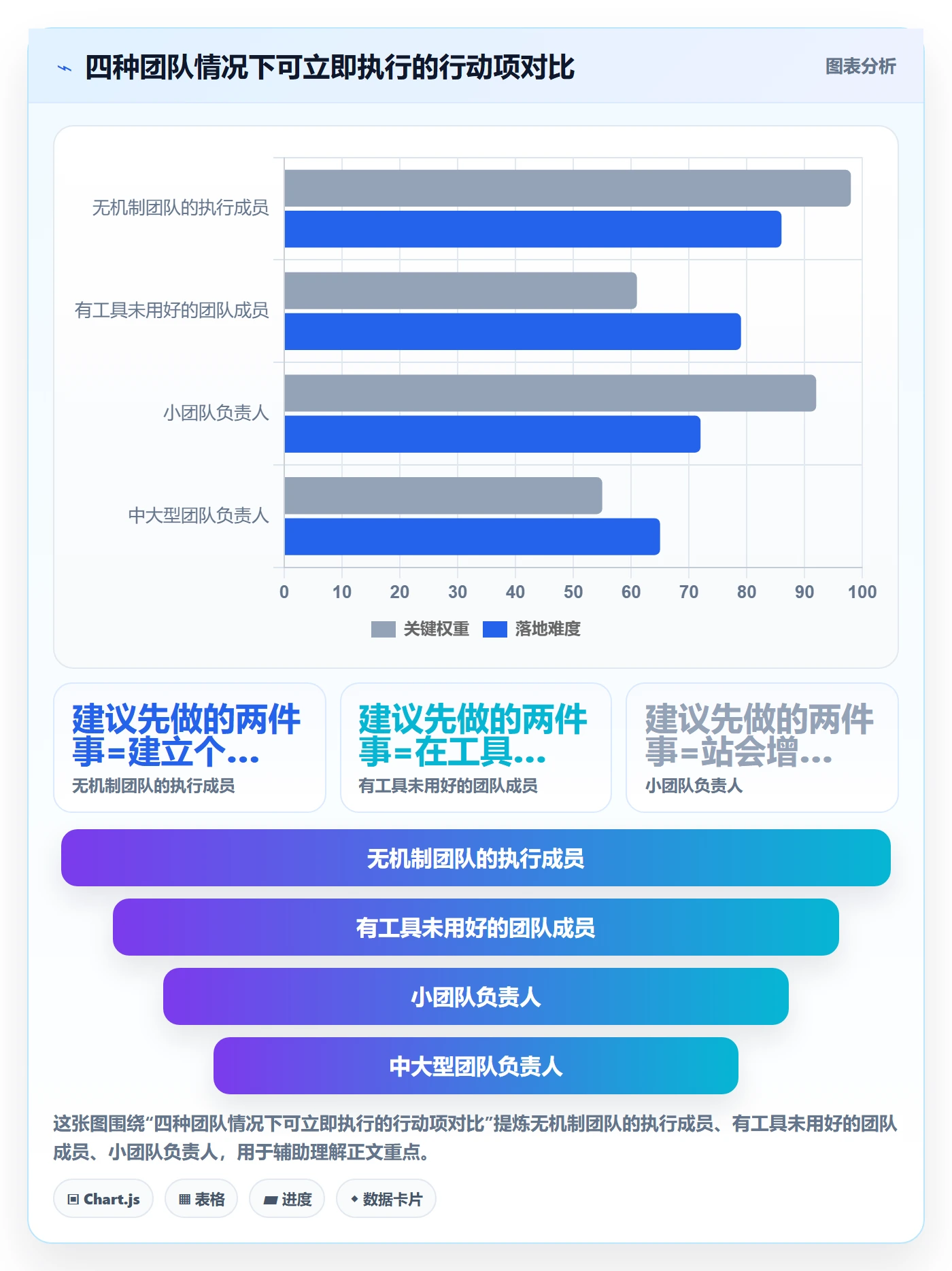 关键路径管理指南:项目成员如何做好任务依赖,落地方案全流程