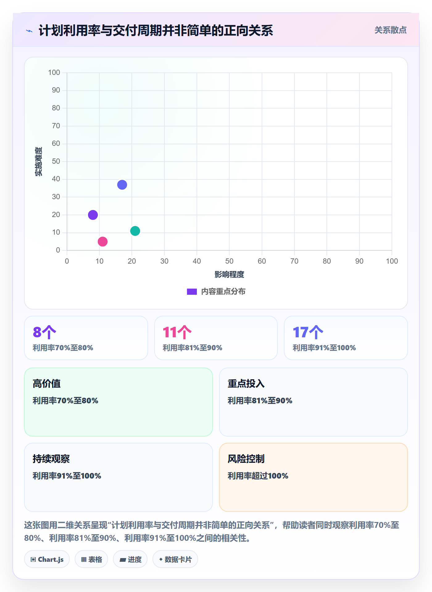 资源实操方法：项目经理提升资源管理效率的数据分析方法与模板