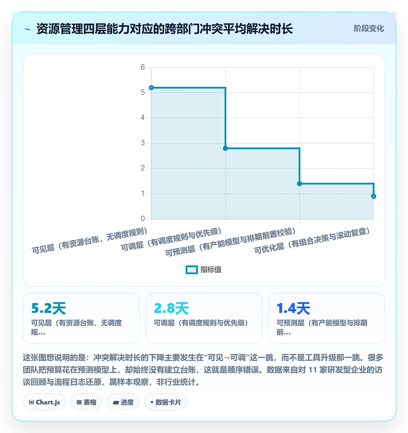 人员怎么做？跨部门团队流程优化：资源管理从0到1