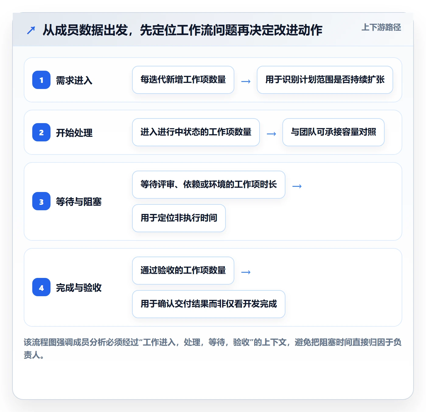 Agile怎么做？项目成员数据分析：敏捷项目从0到1