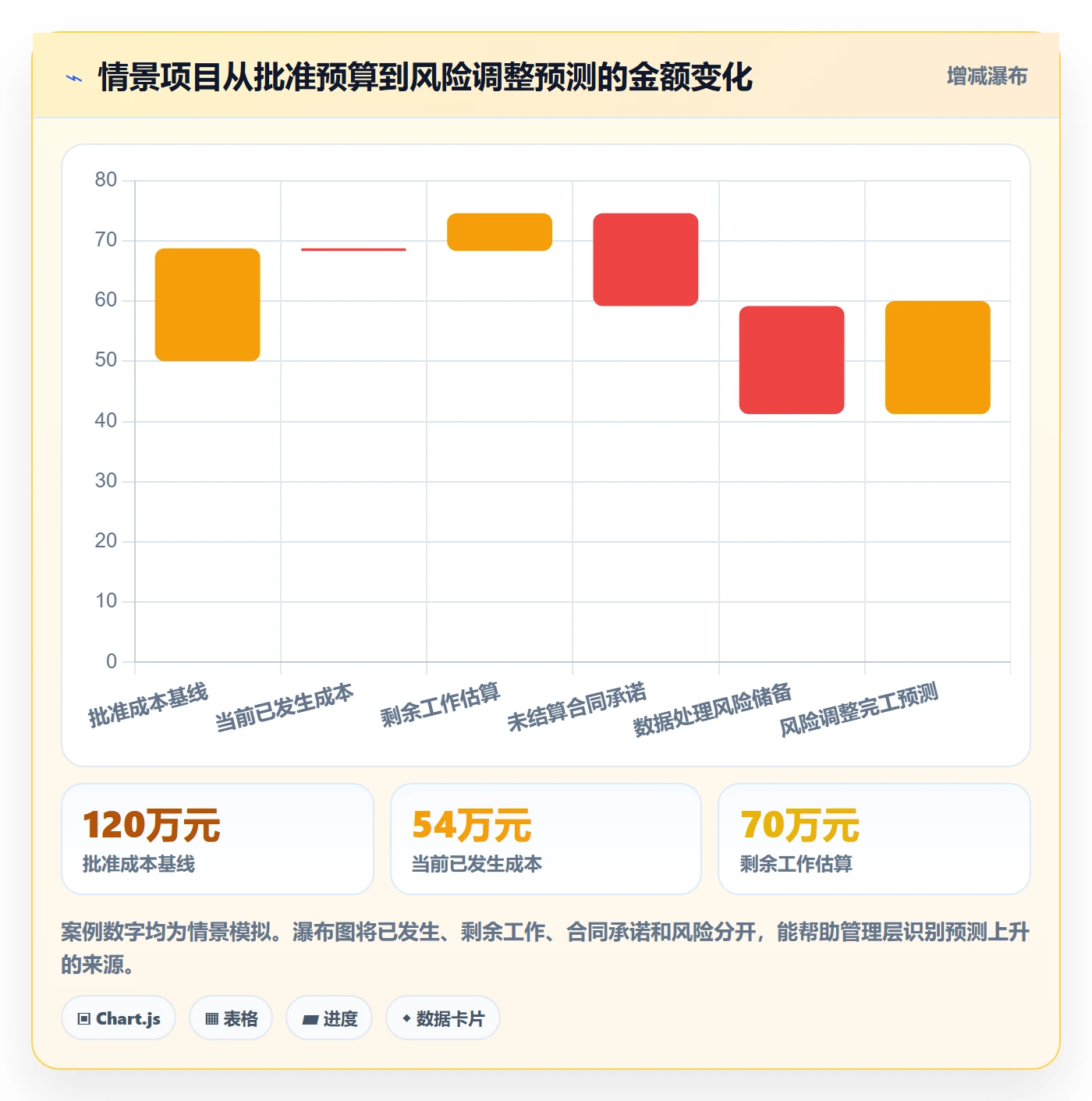 项目成本实操方法:企业管理者提升成本管理效率的入门指南方法与模板