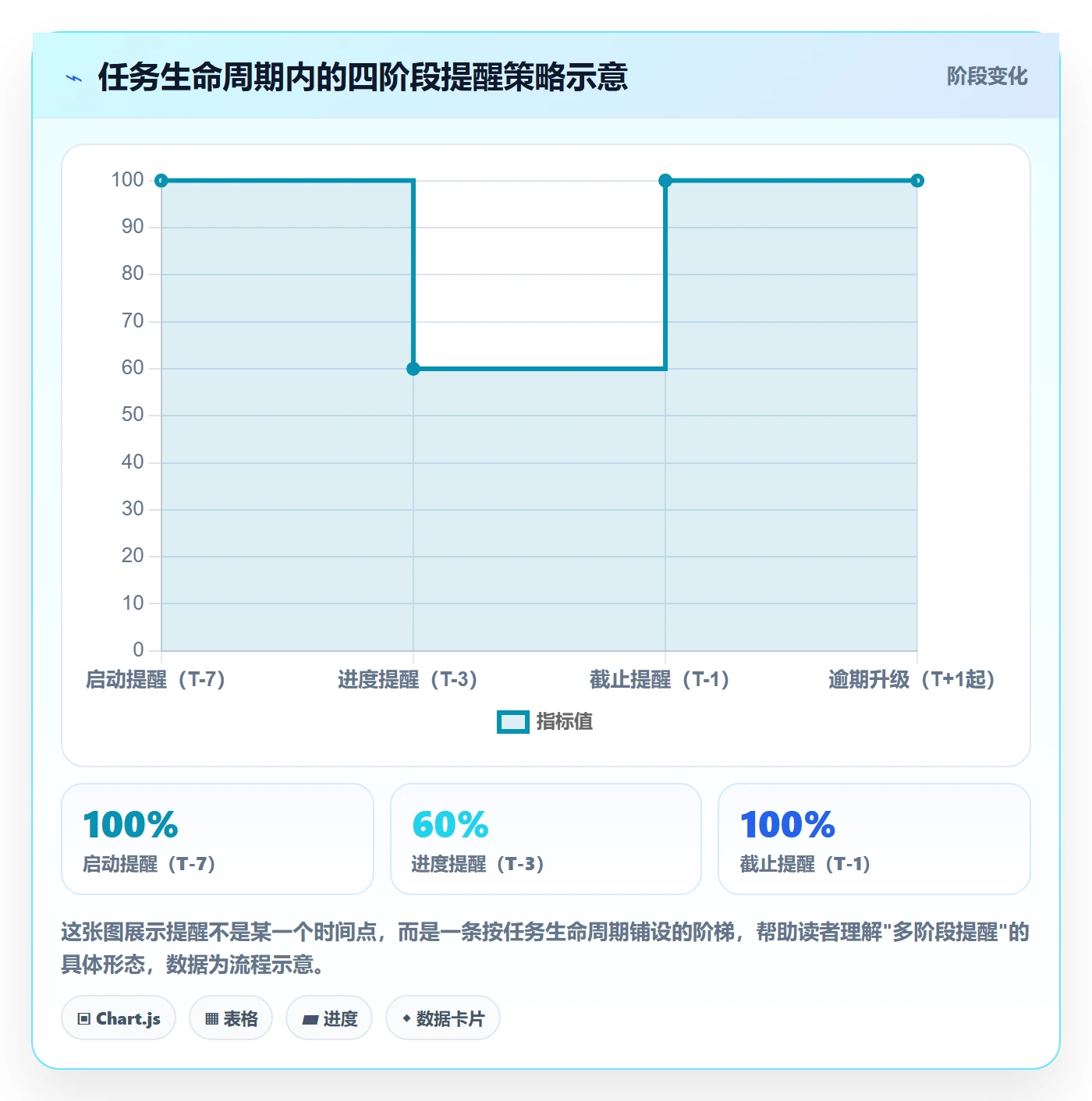 任务提醒自动提醒全流程:项目负责人流程优化与一文讲清