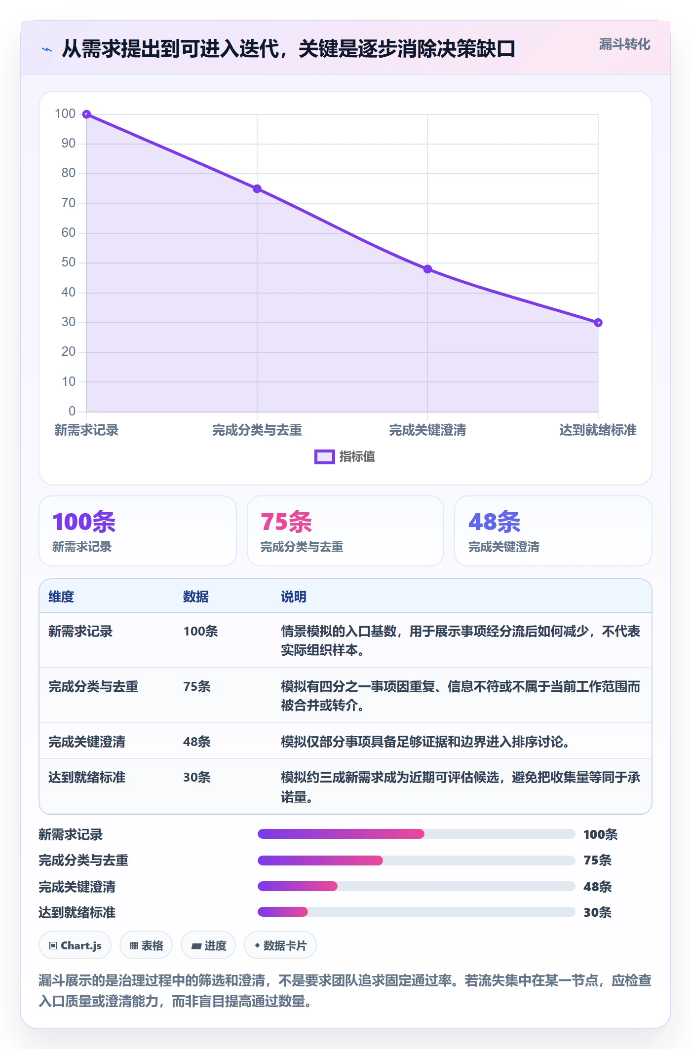 敏捷项目如何做好Backlog？项目成员落地方案与操作步骤