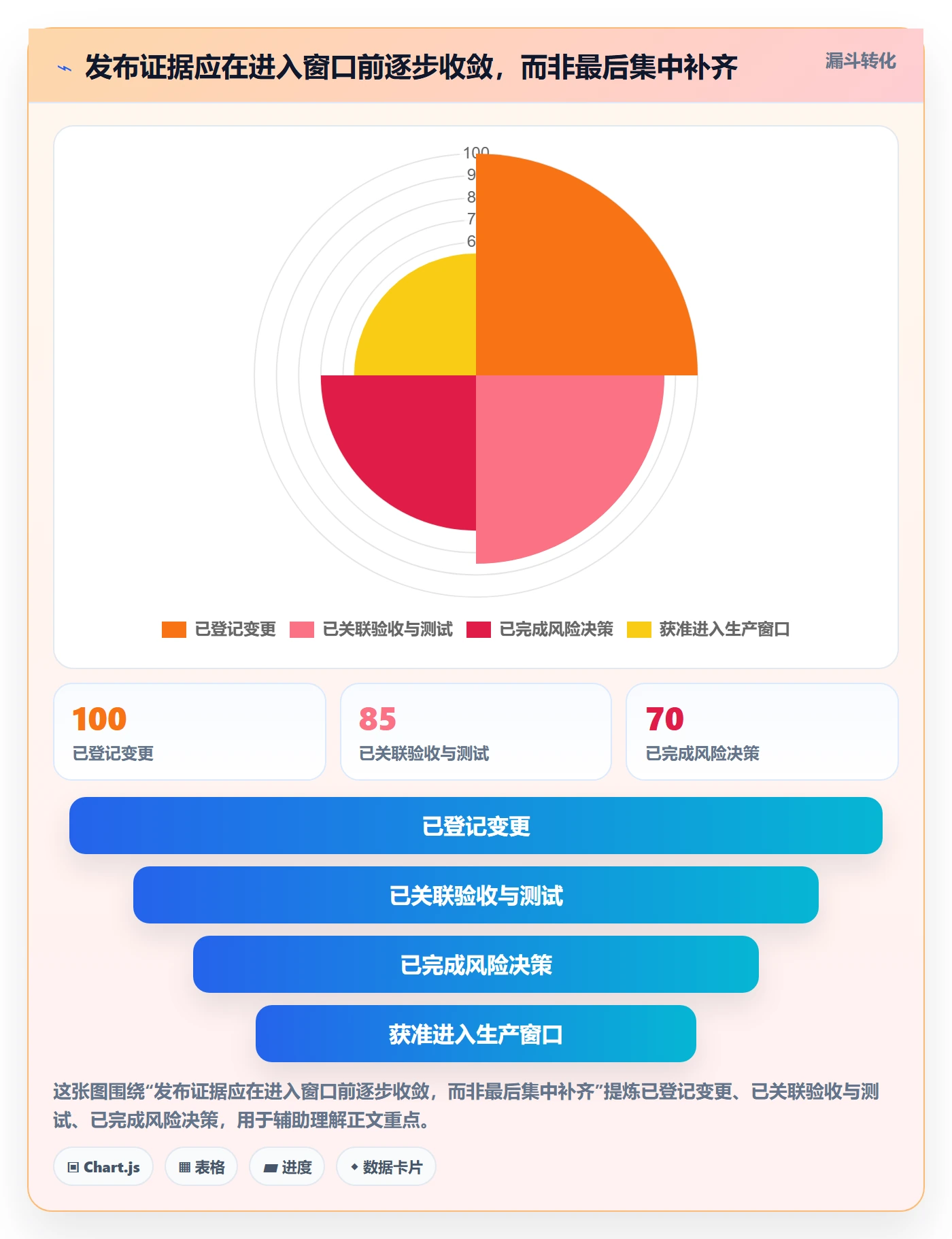 发布检查落地方案:项目负责人开展发布管理的最佳实践案例解析