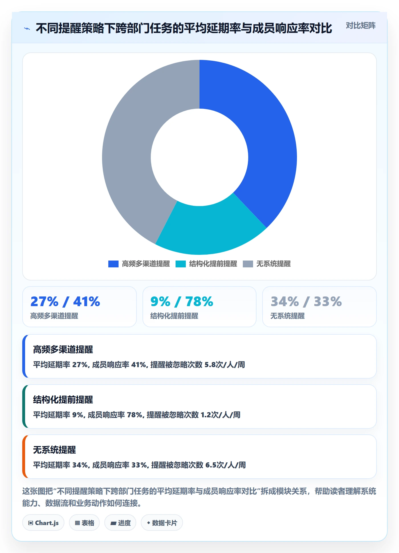 提前提醒实操方法：跨部门团队提升任务提醒效率的实操方法方法与模板