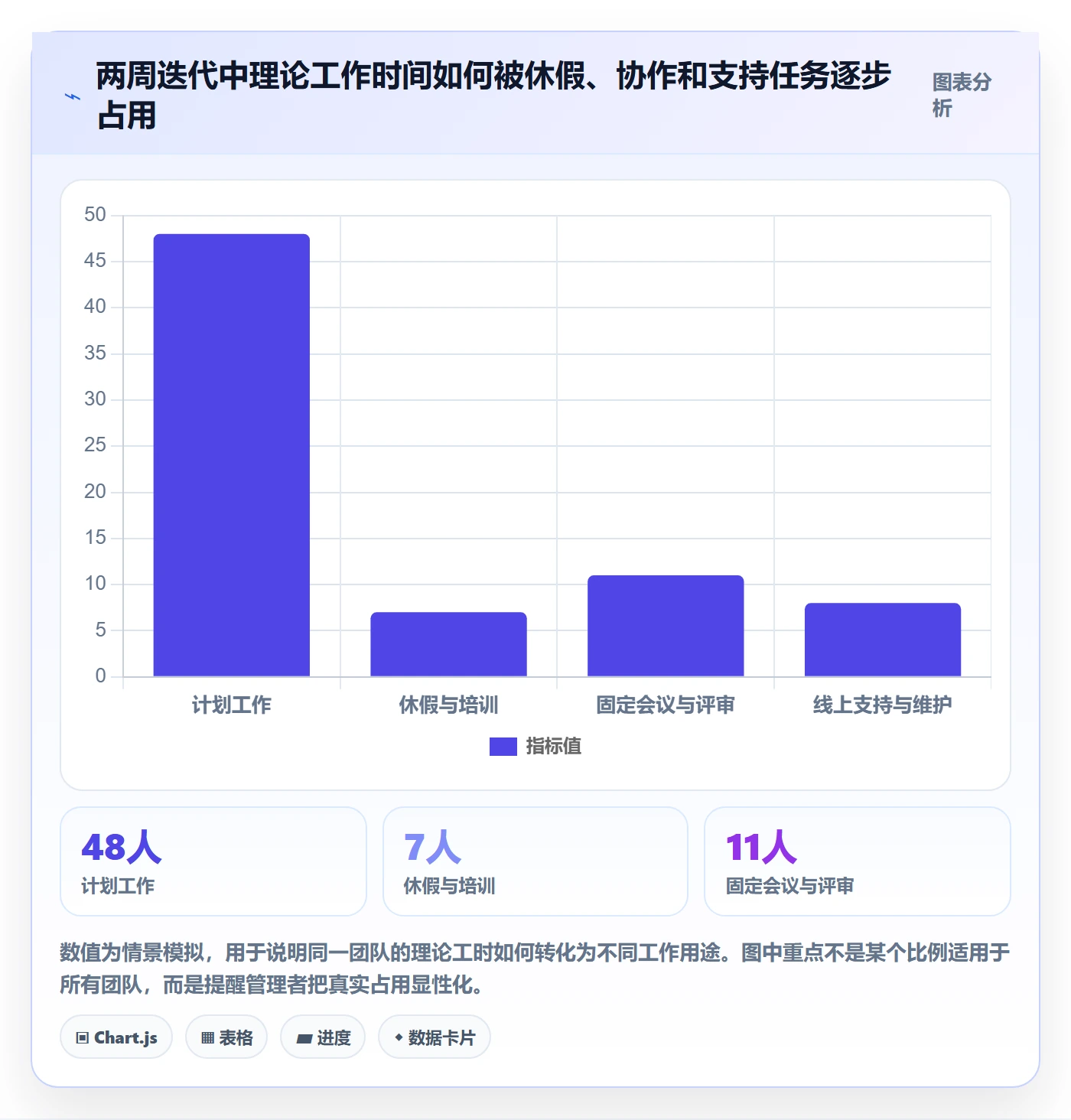 迭代容量实操方法:研发团队提升迭代管理效率的制度设计方法与模板