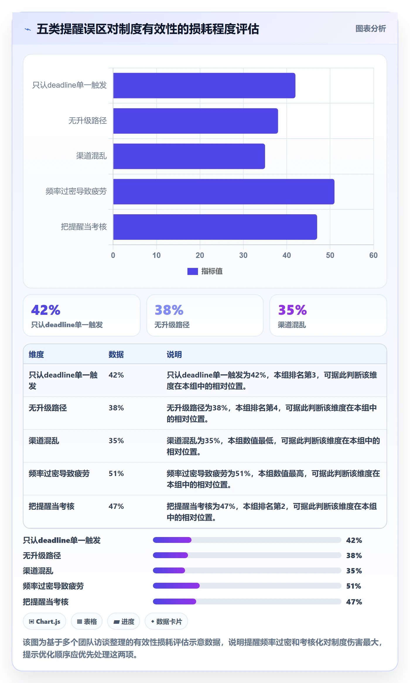 提前提醒管理方法大全:项目负责人任务提醒制度设计落地清单