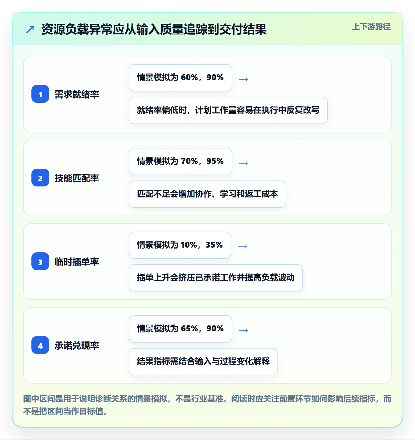 资源负载流程与规范：项目经理人力资源计划流程优化关键指标