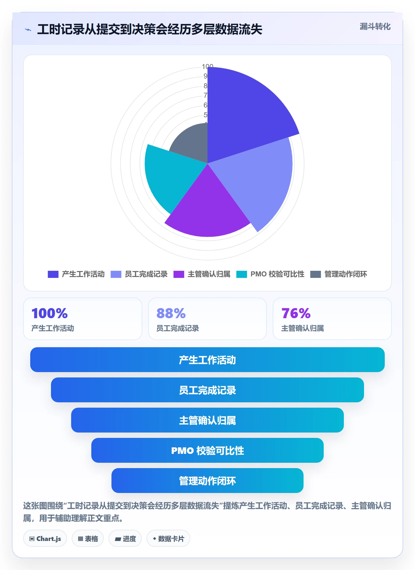 工时表Timesheet教程：PMO制度设计，避坑指南