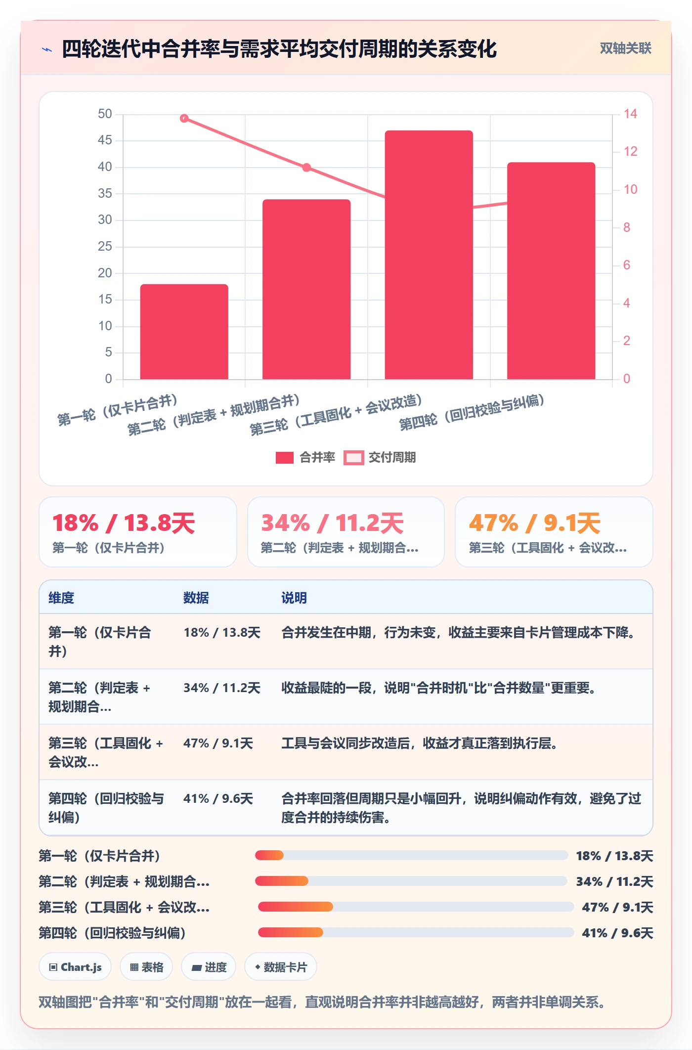 任务合并管理方法大全:研发团队任务管理流程优化落地清单